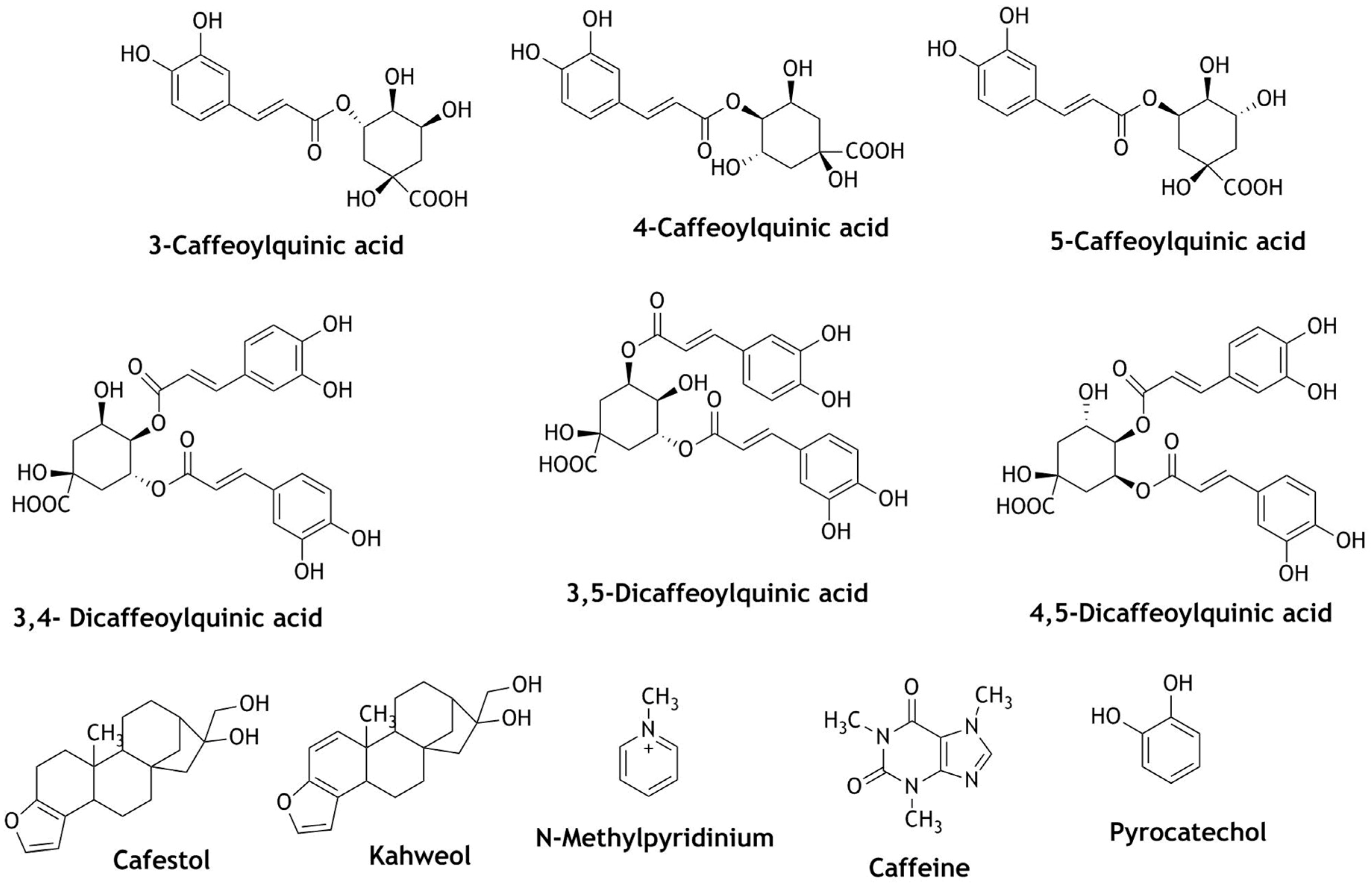 Beverages 06 00068 g007