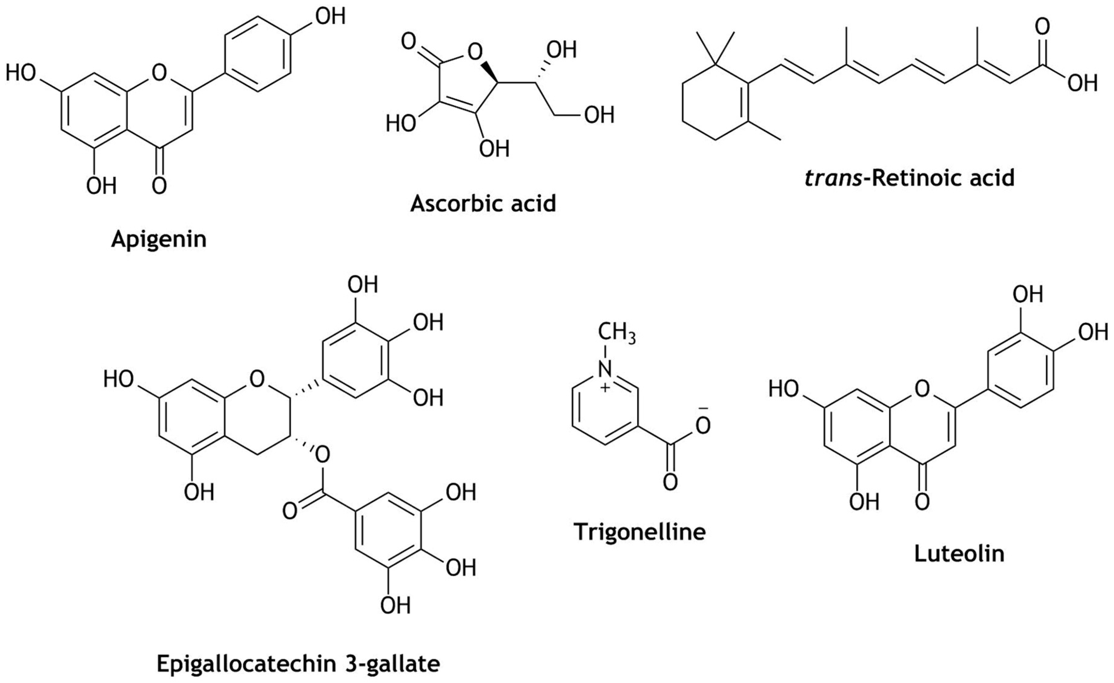 Beverages 06 00068 g008
