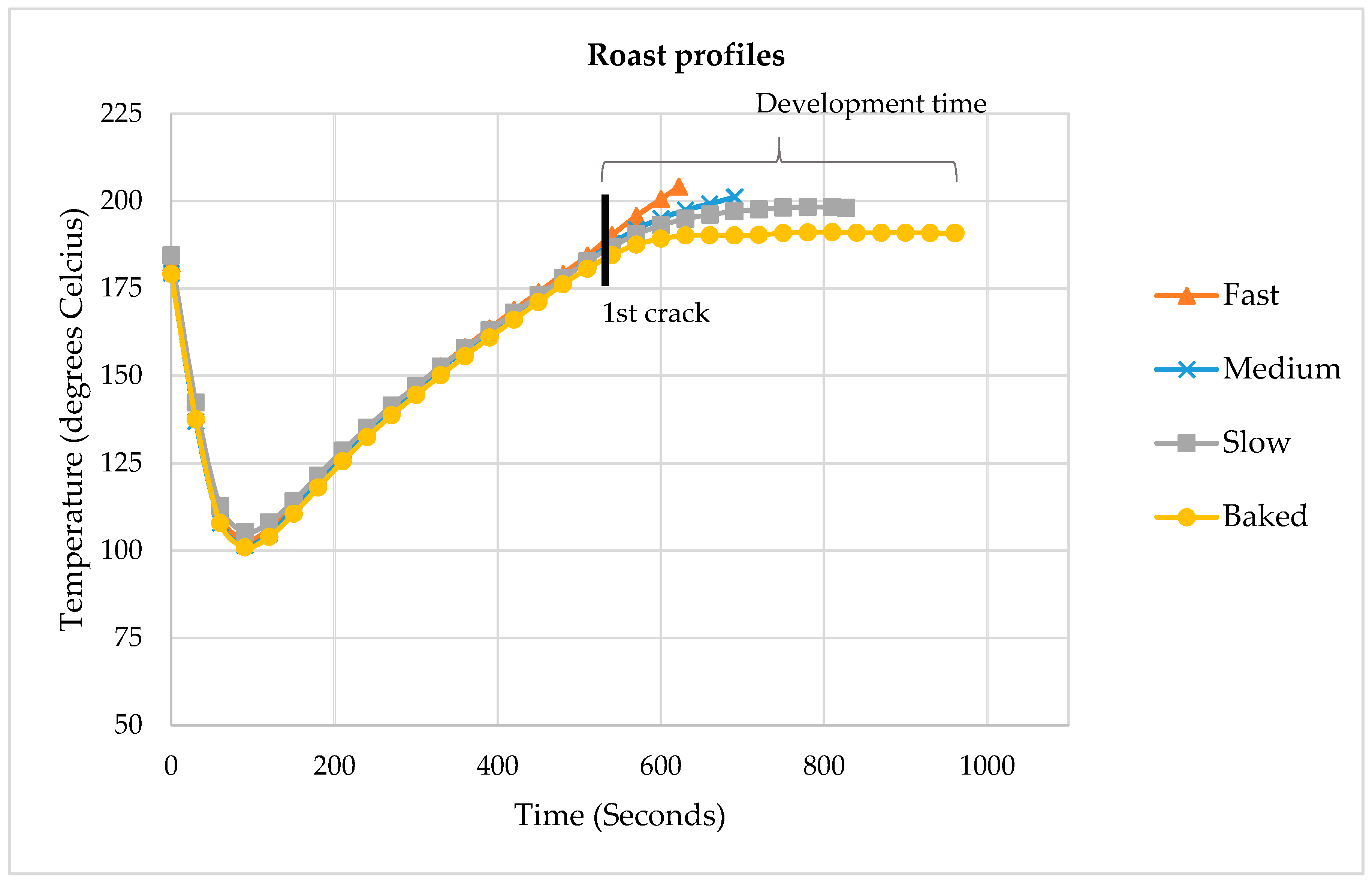 Beverages 06 00070 g001