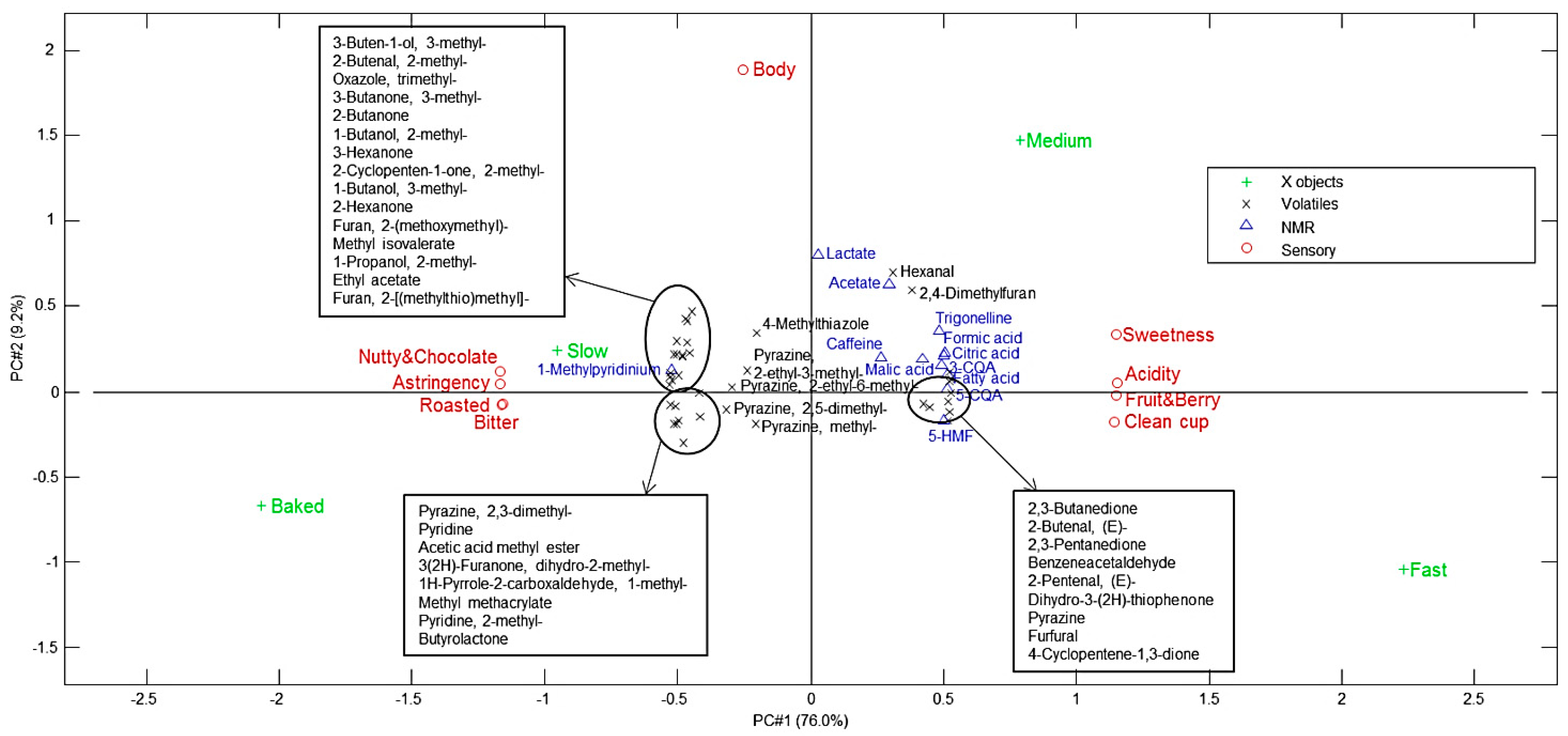 Beverages 06 00070 g002