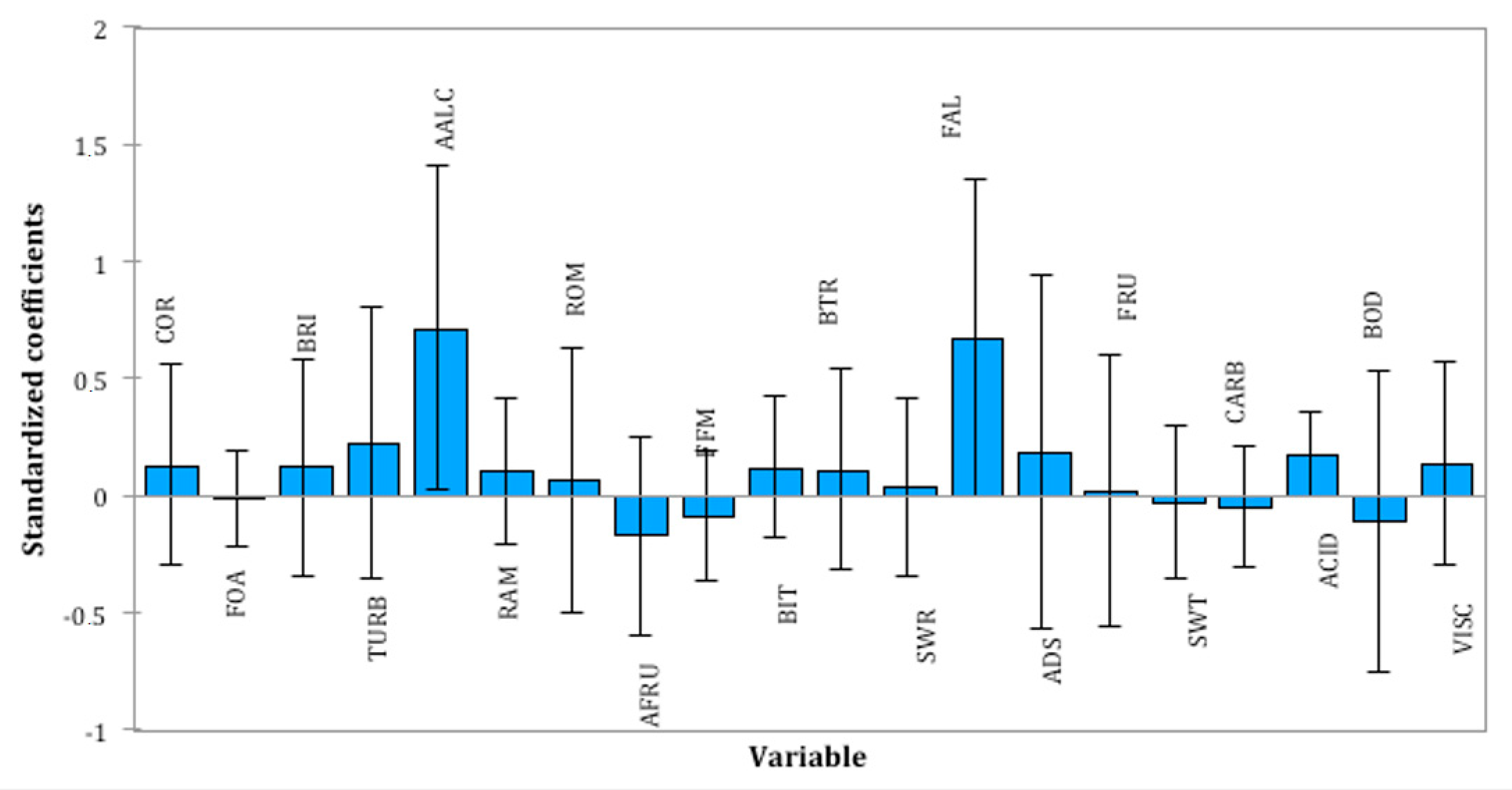 Beverages 06 00073 g001 Beverages 06 00073 g001