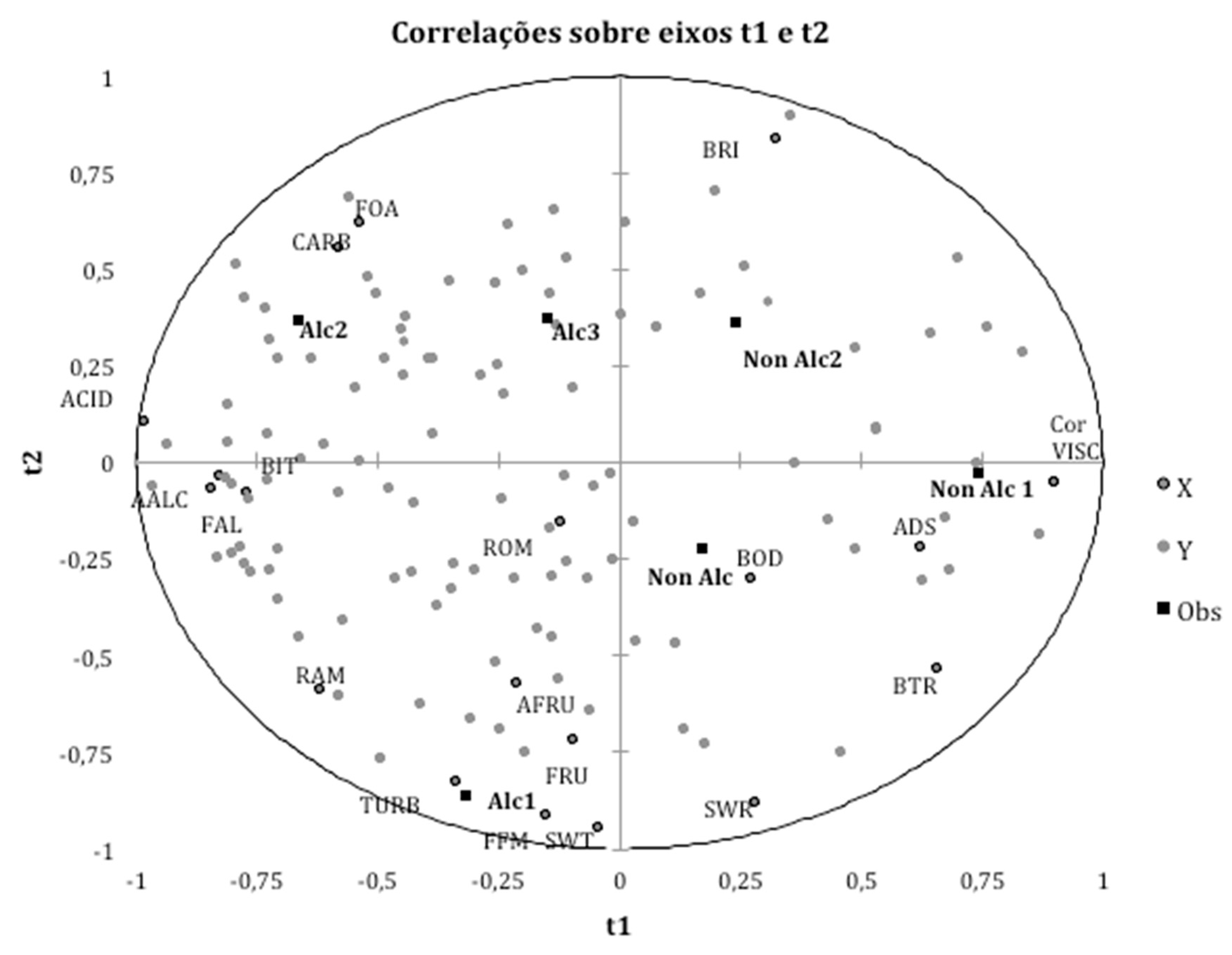 Beverages 06 00073 g002 Beverages 06 00073 g002