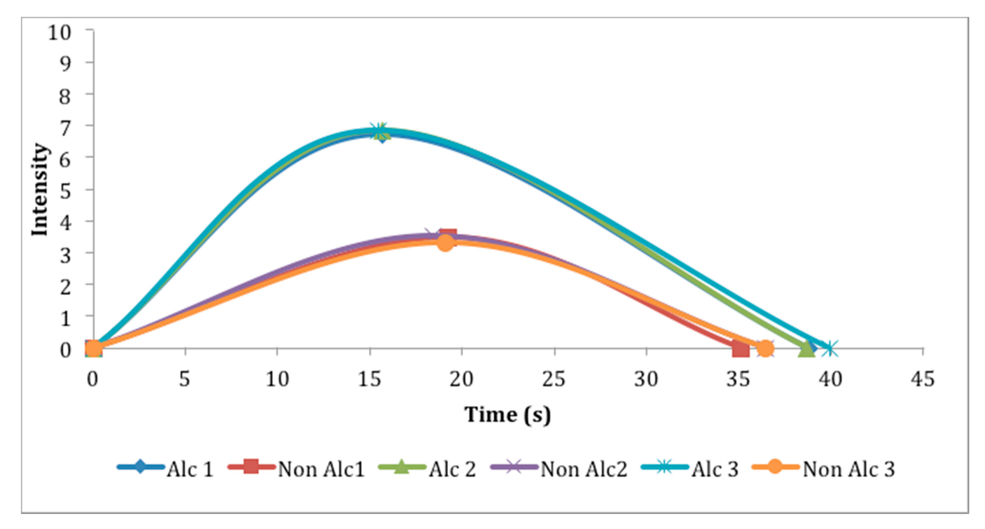 Beverages 06 00073 g003 Beverages 06 00073 g003