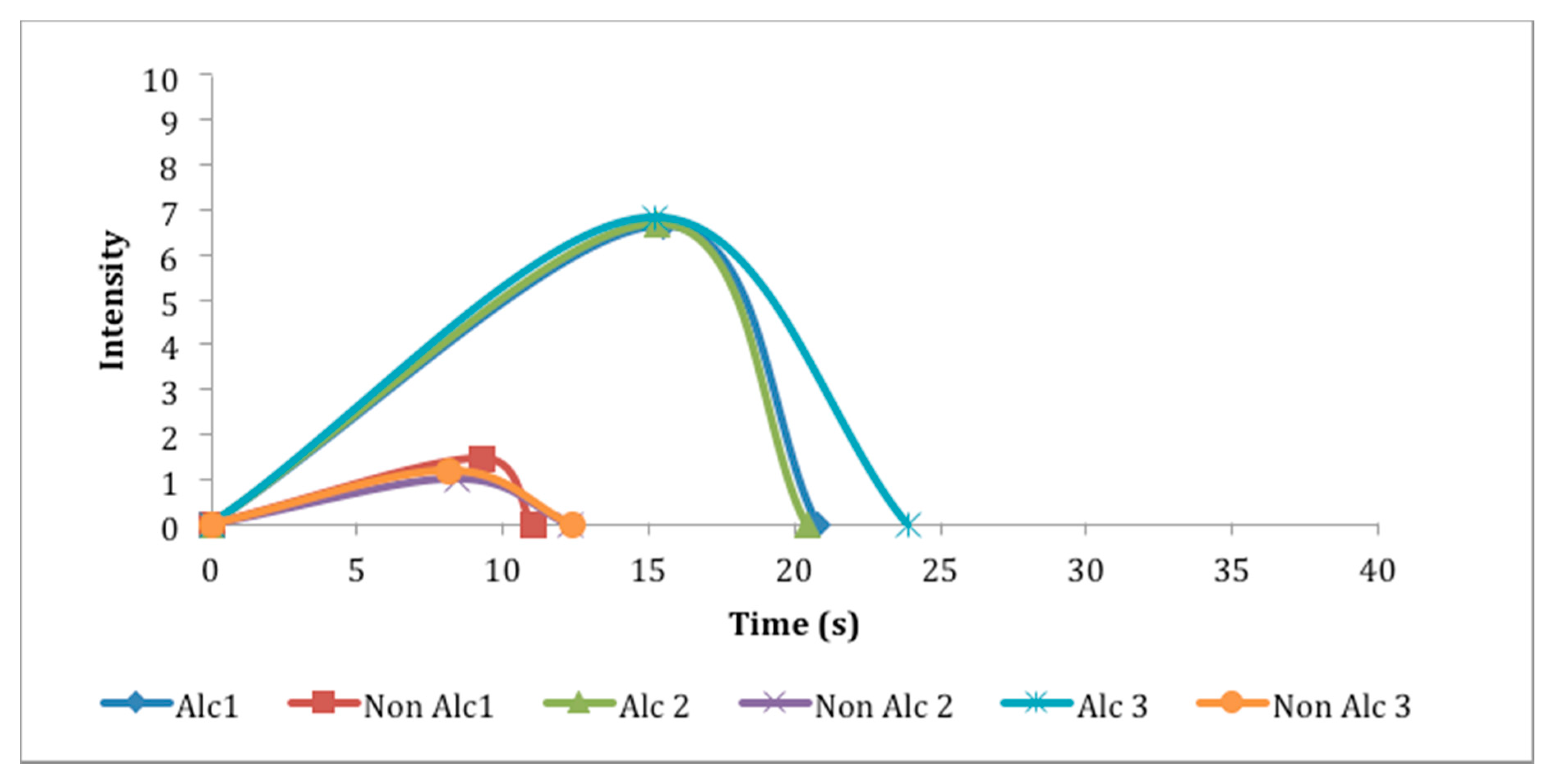 Beverages 06 00073 g004 Beverages 06 00073 g004