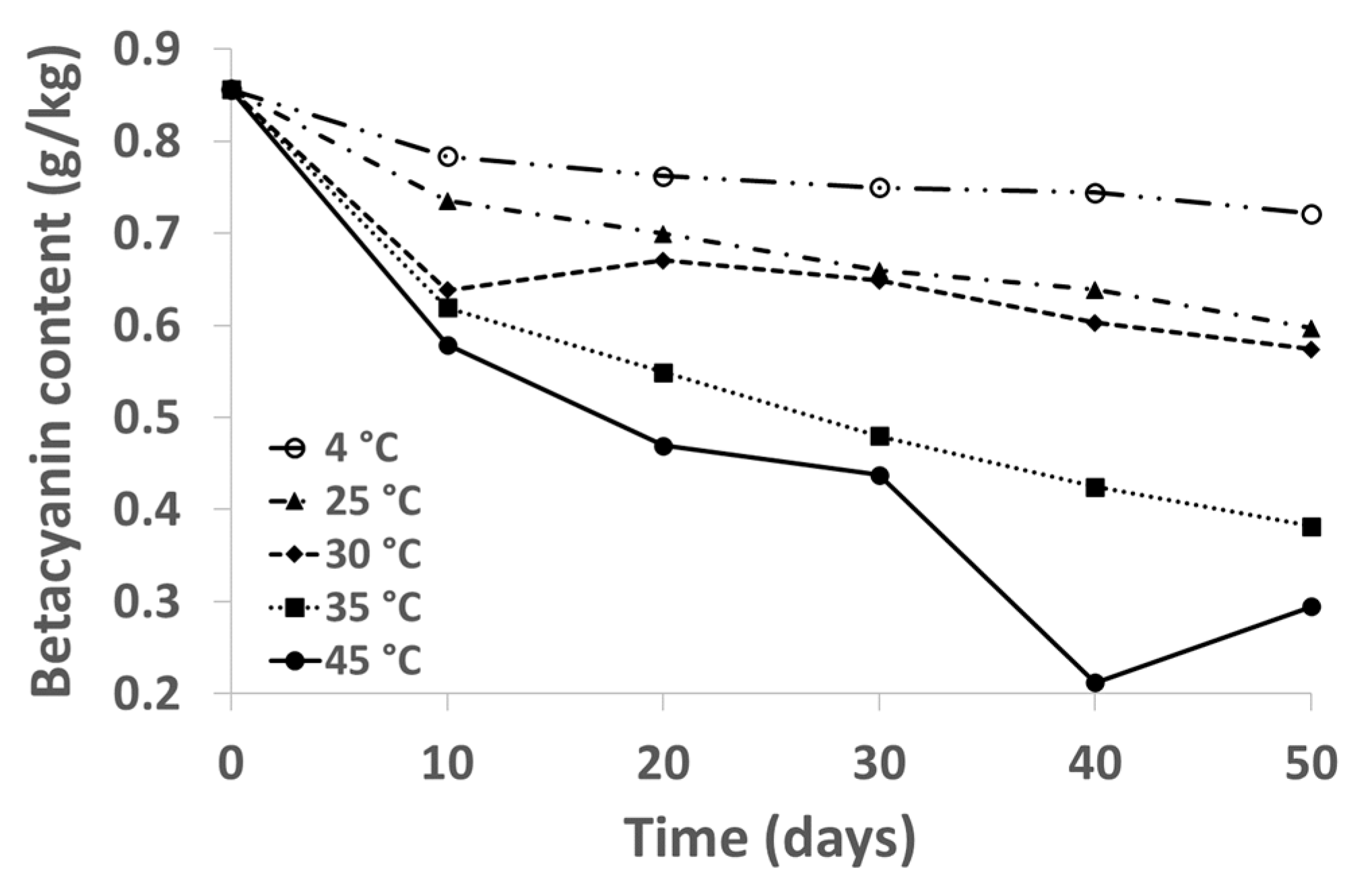 Beverages 07 00002 g004