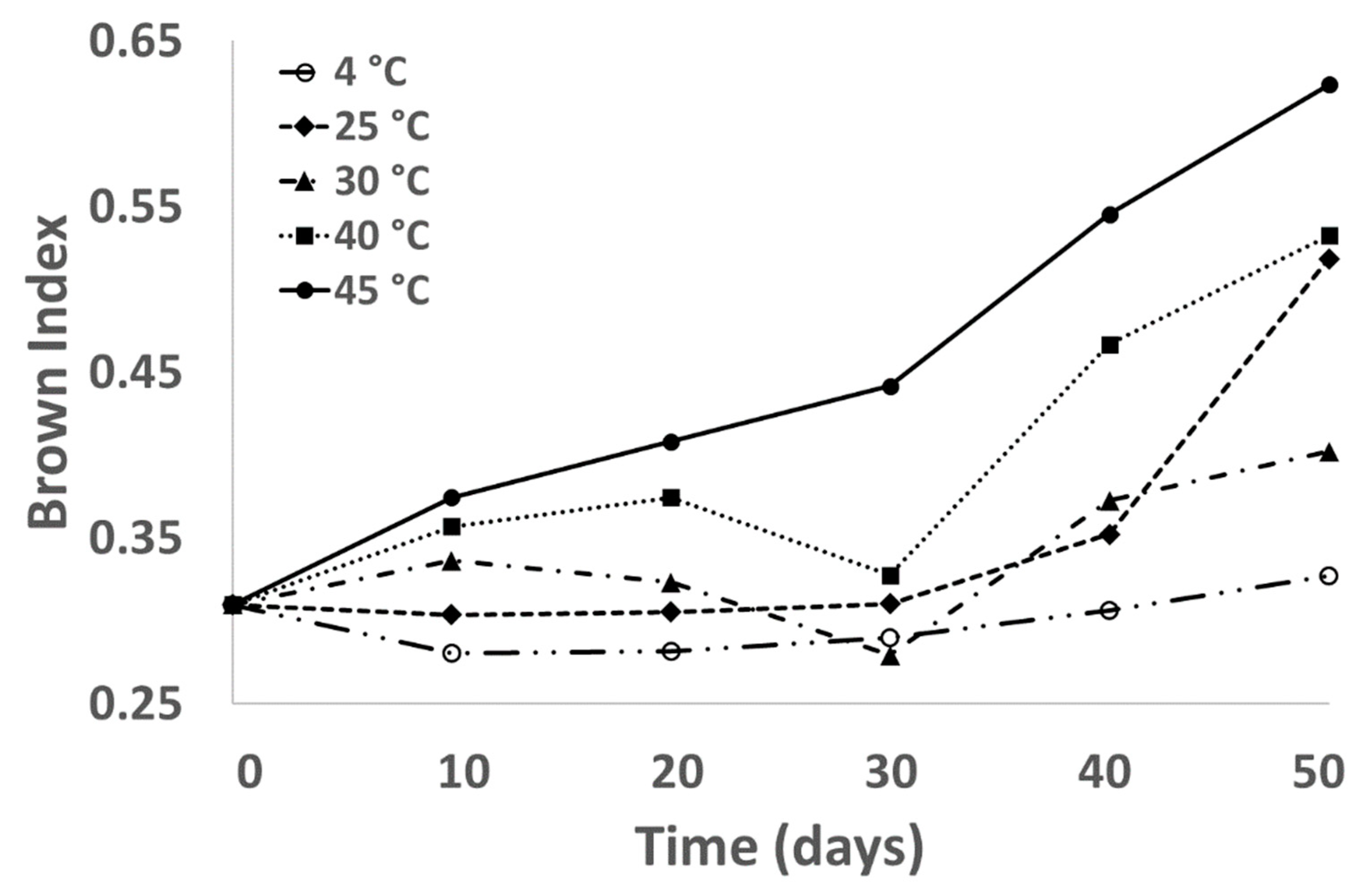 Beverages 07 00002 g005
