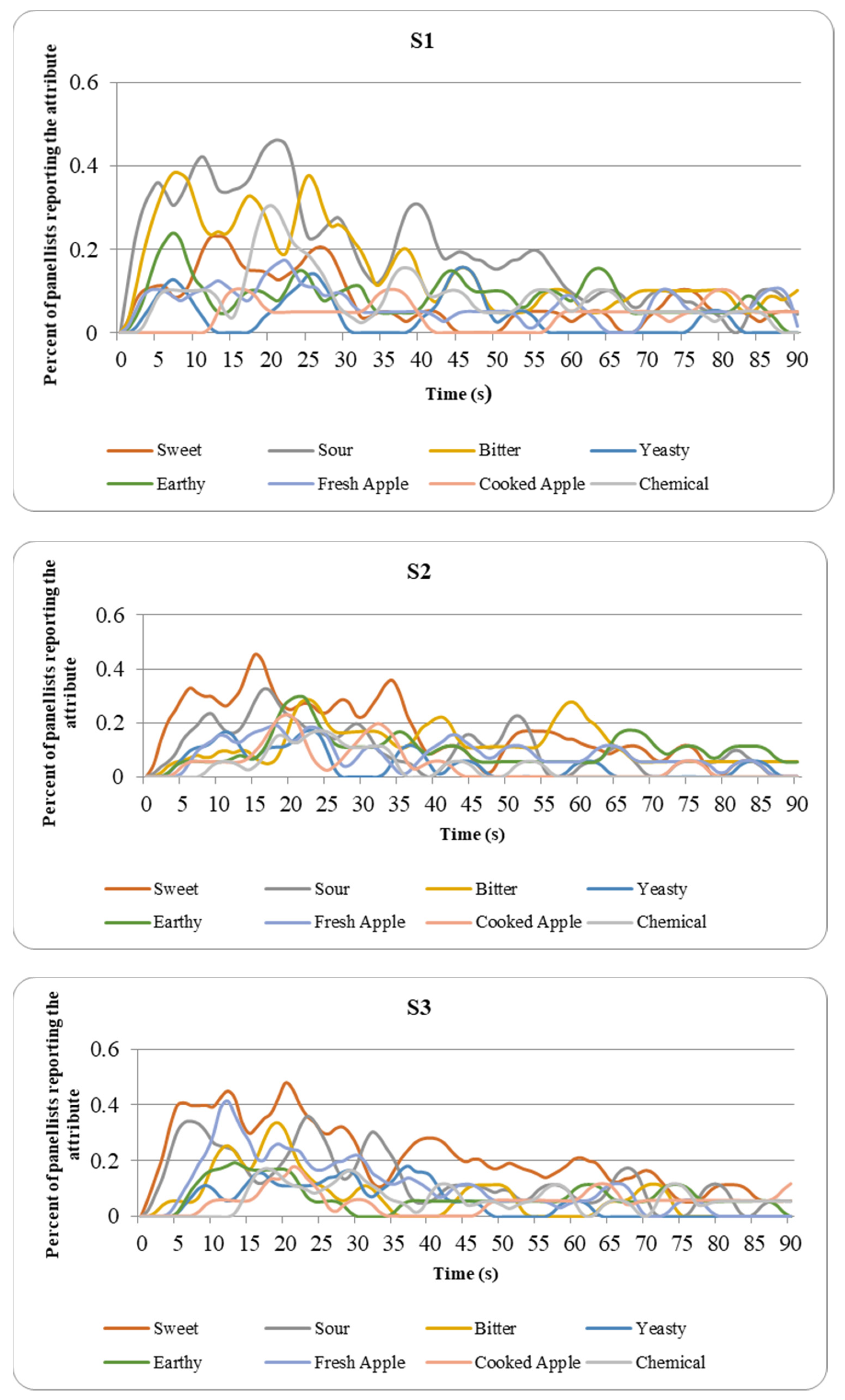 Beverages 07 00024 g001