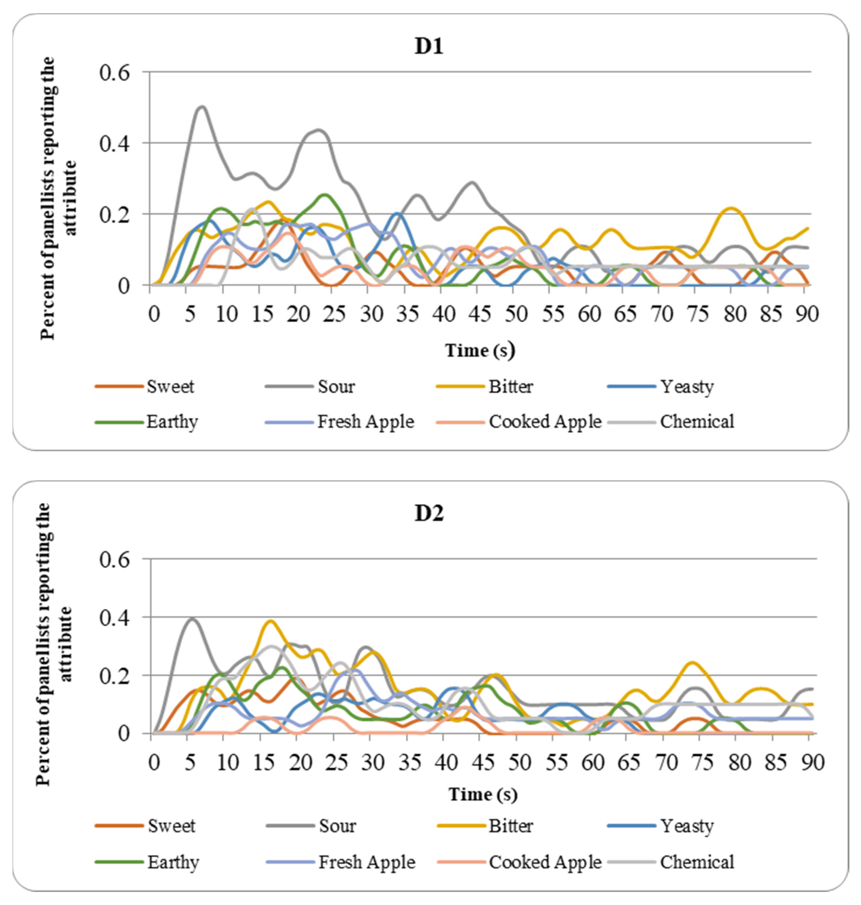 Beverages 07 00024 g002a
