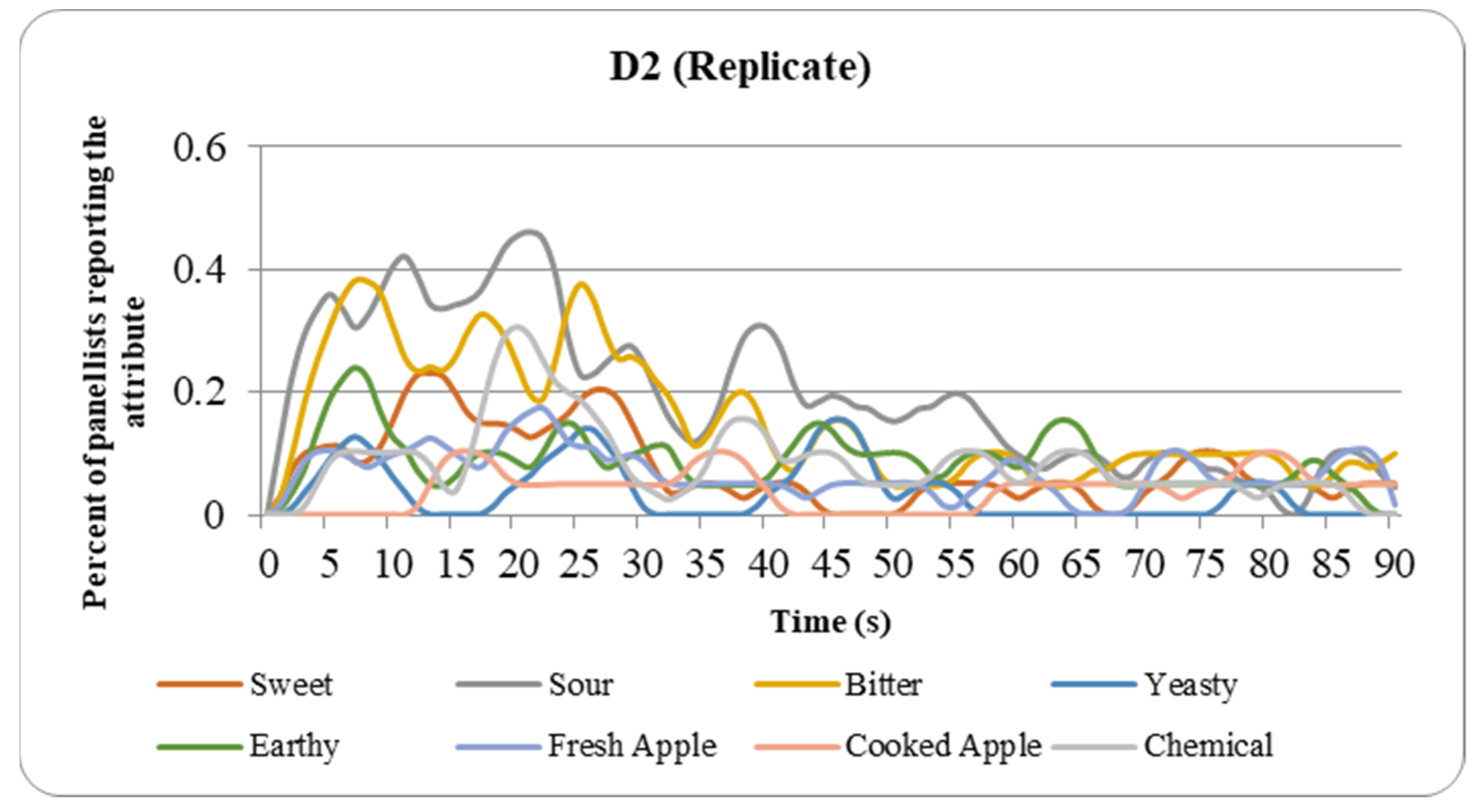 Beverages 07 00024 g002b