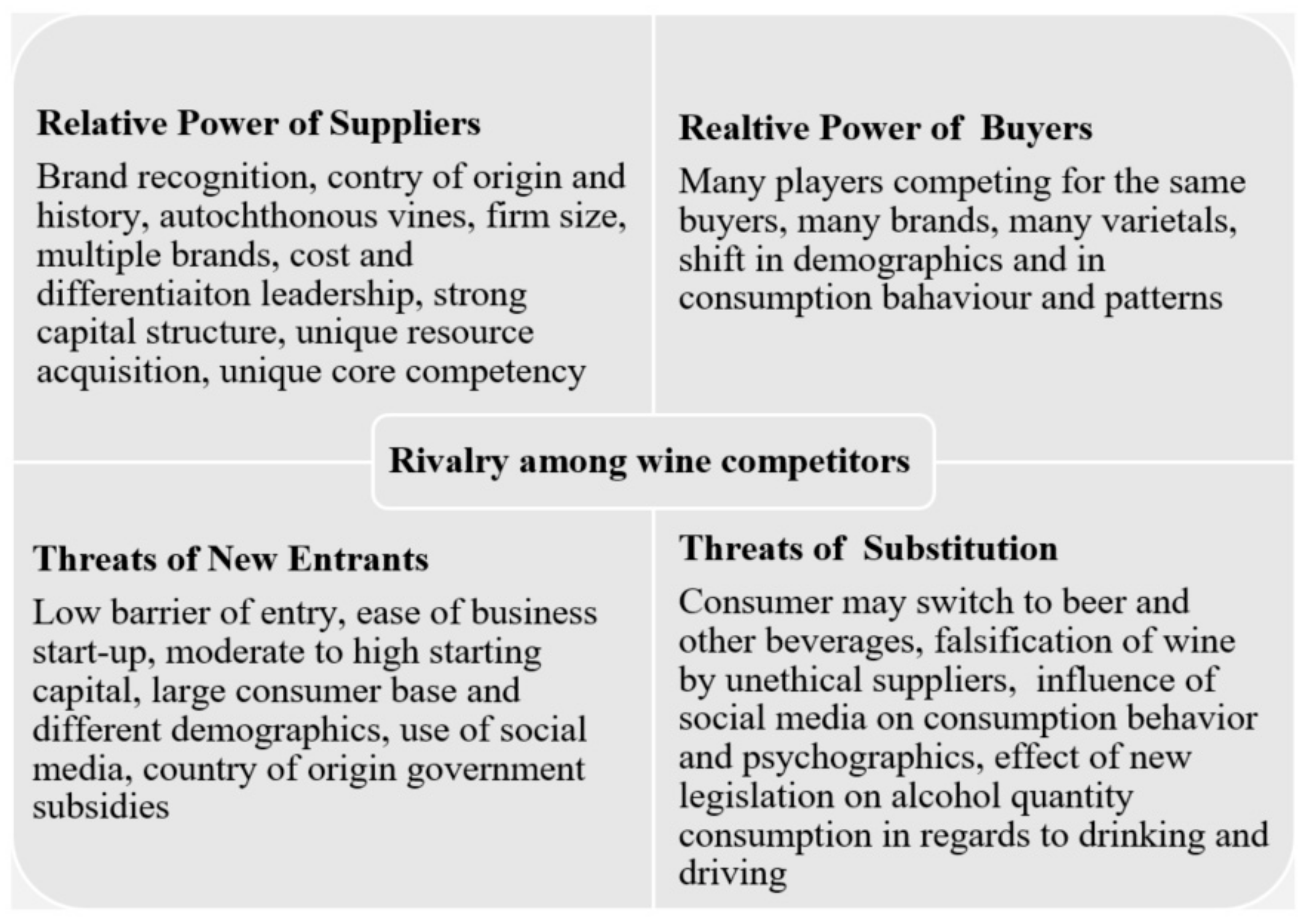 Beverages 07 00026 g005