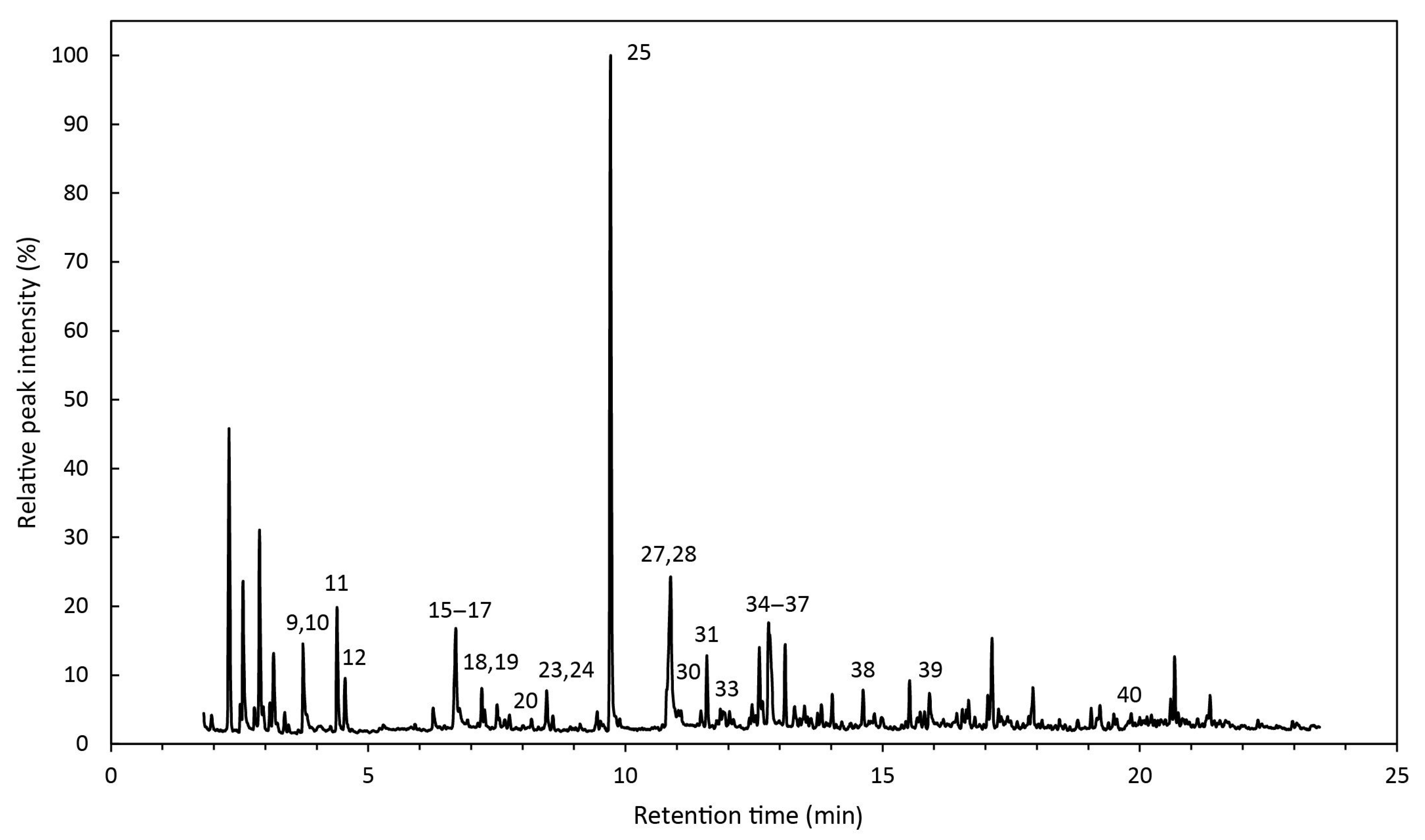 Beverages 07 00028 g001 Beverages 07 00028 g001
