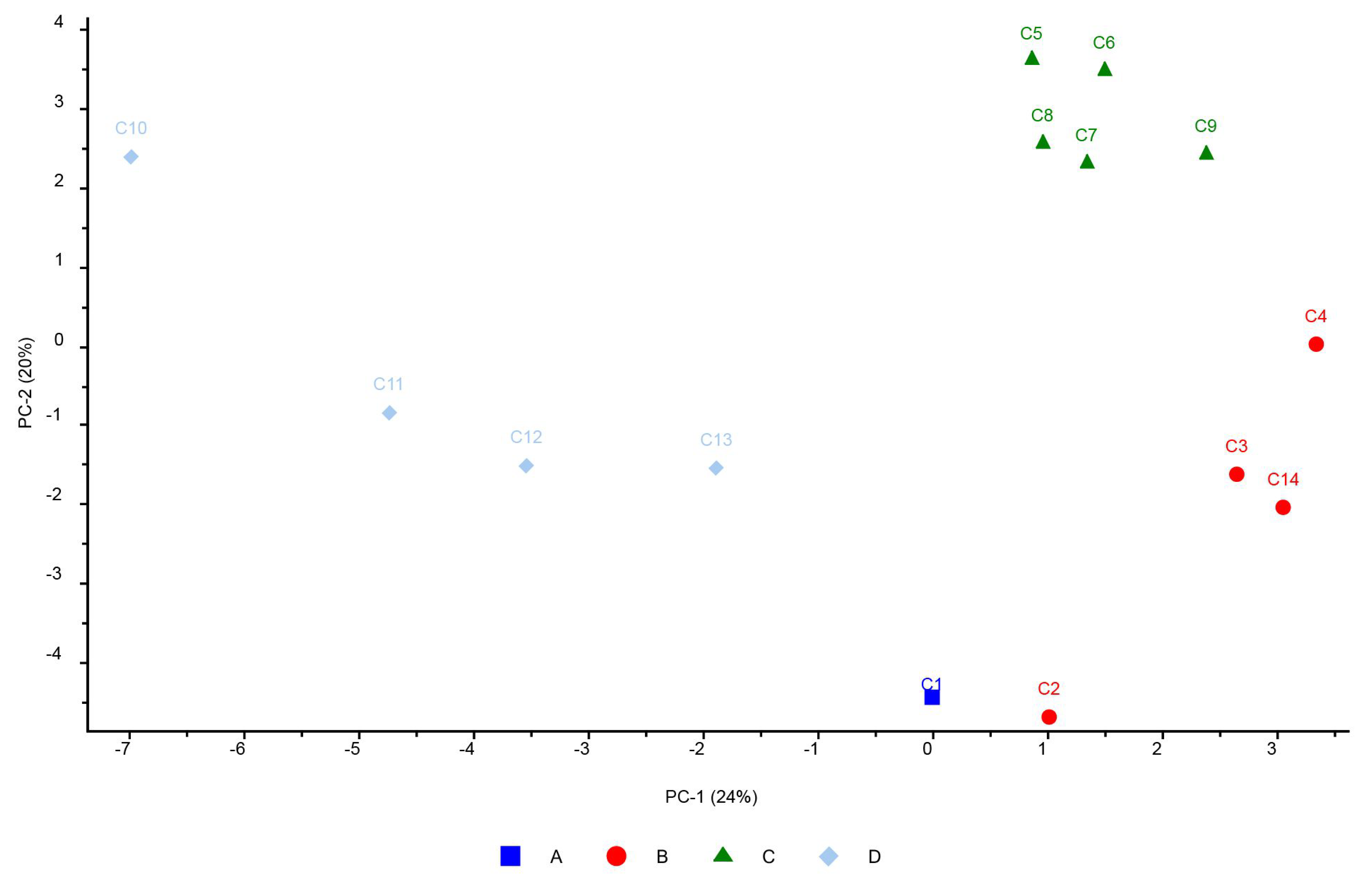 Beverages 07 00028 g002 Beverages 07 00028 g002