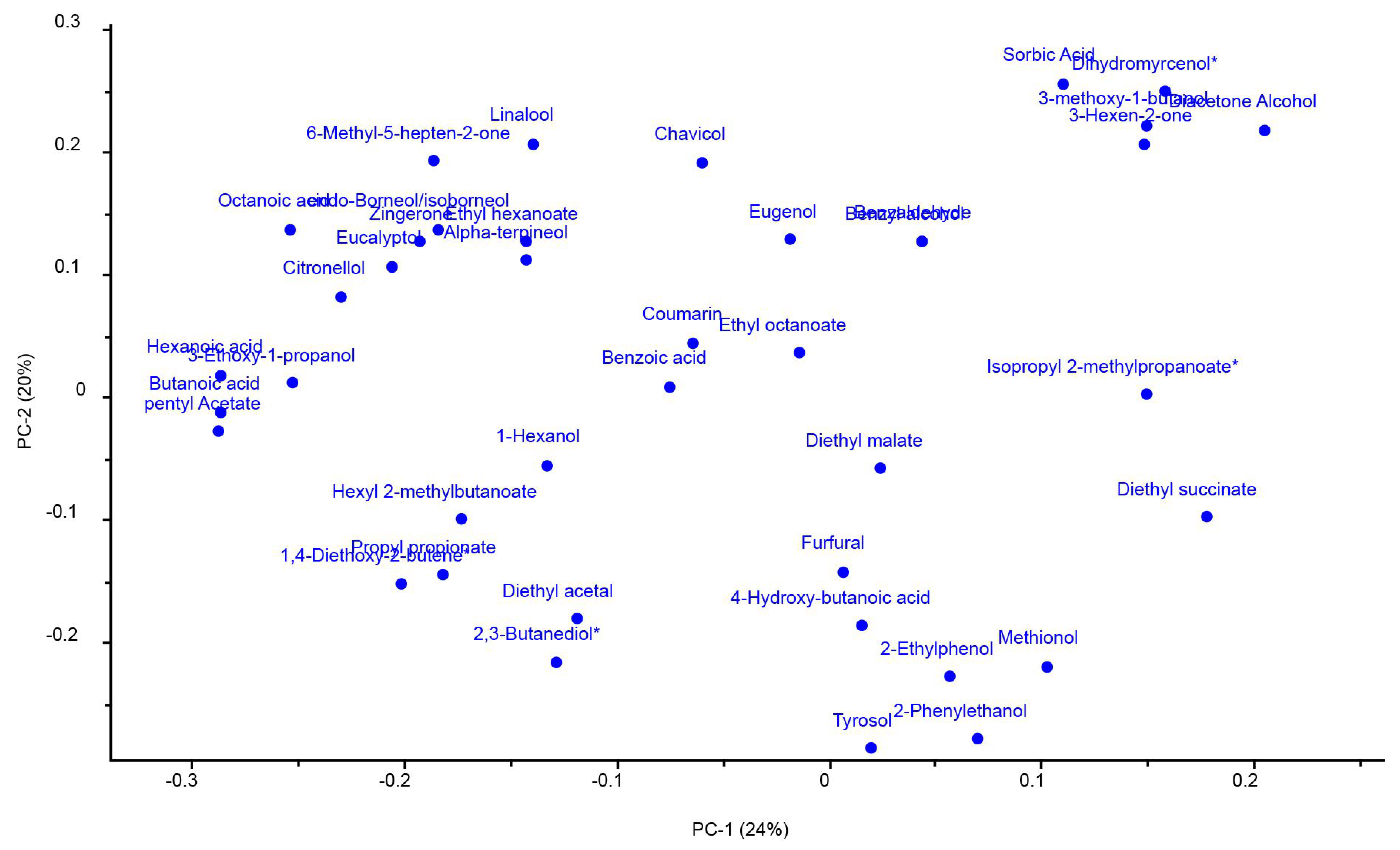 Beverages 07 00028 g003 Beverages 07 00028 g003