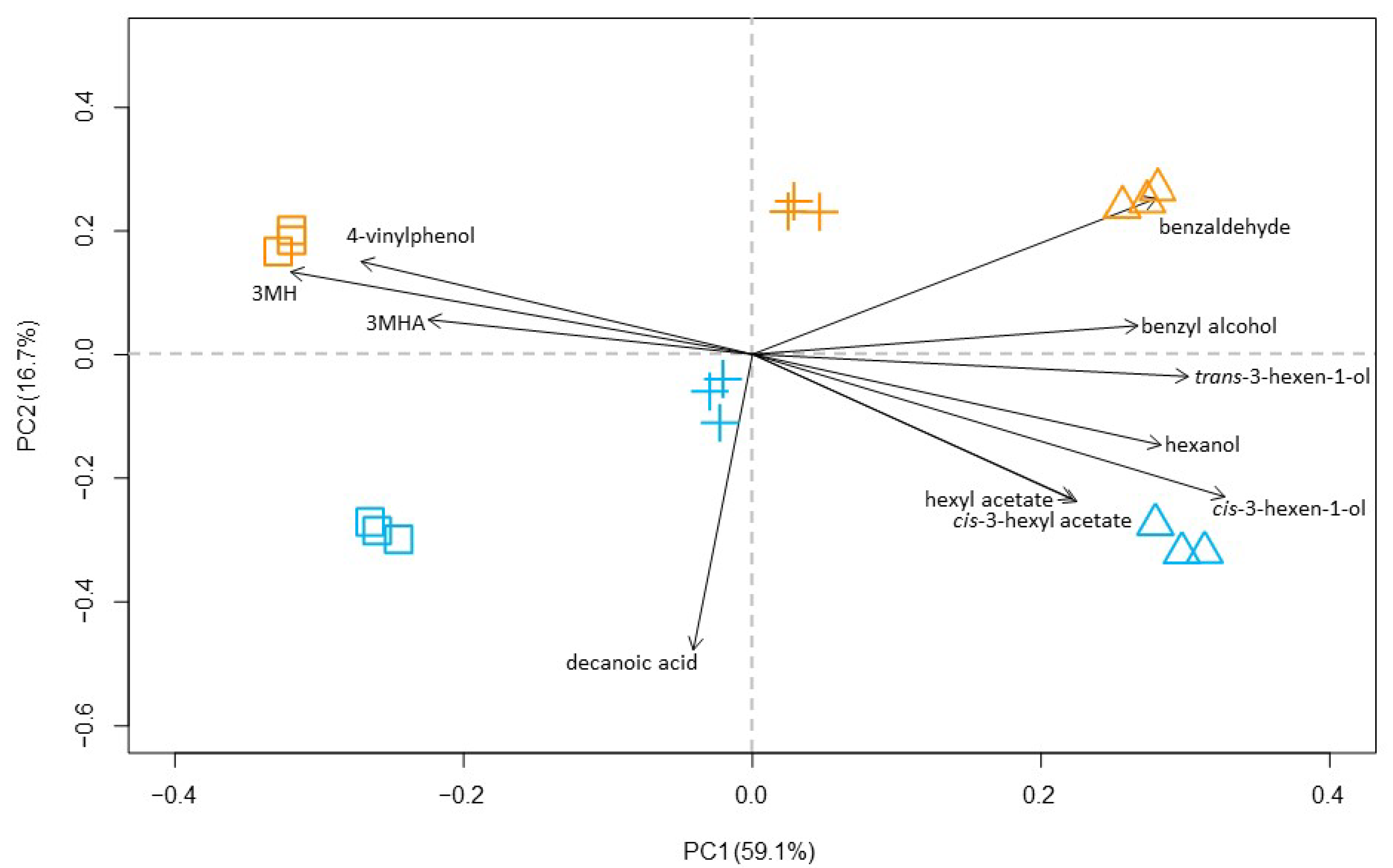 Beverages 07 00029 g001