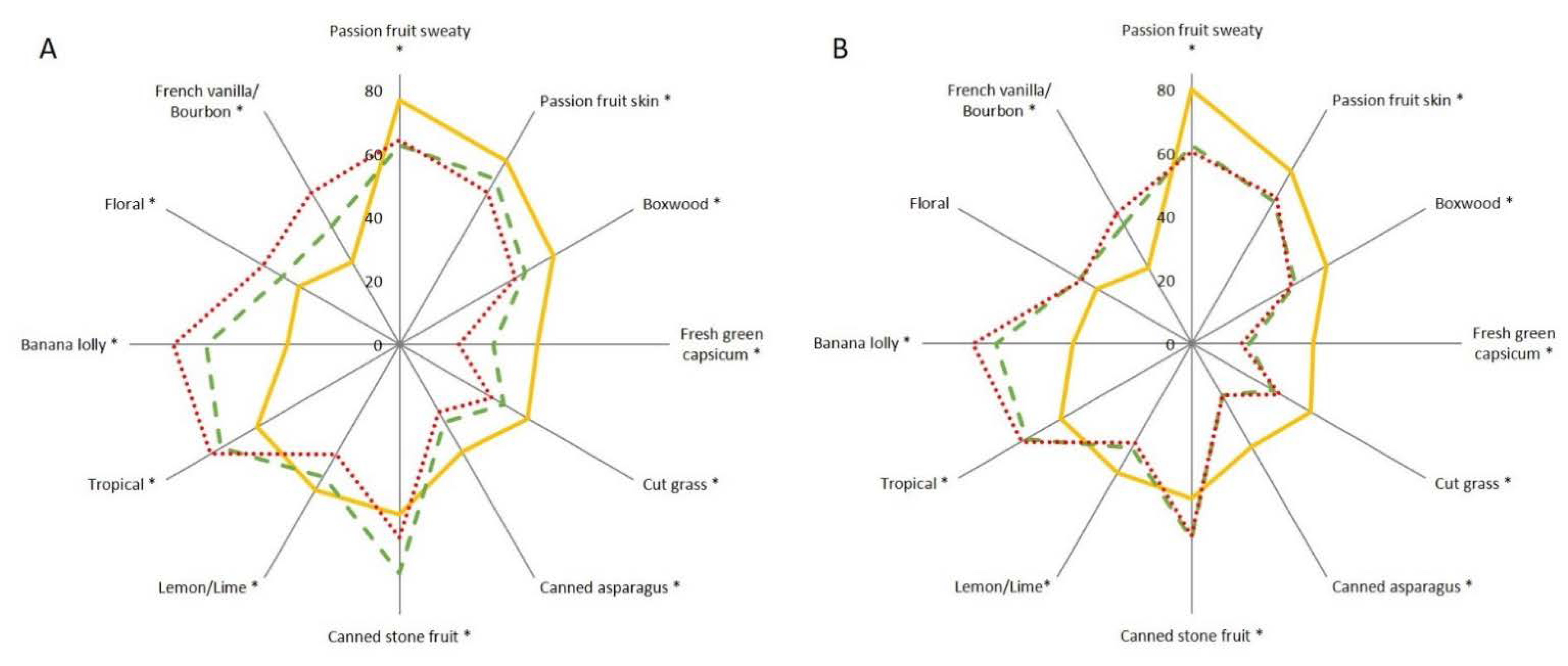 Beverages 07 00029 g002