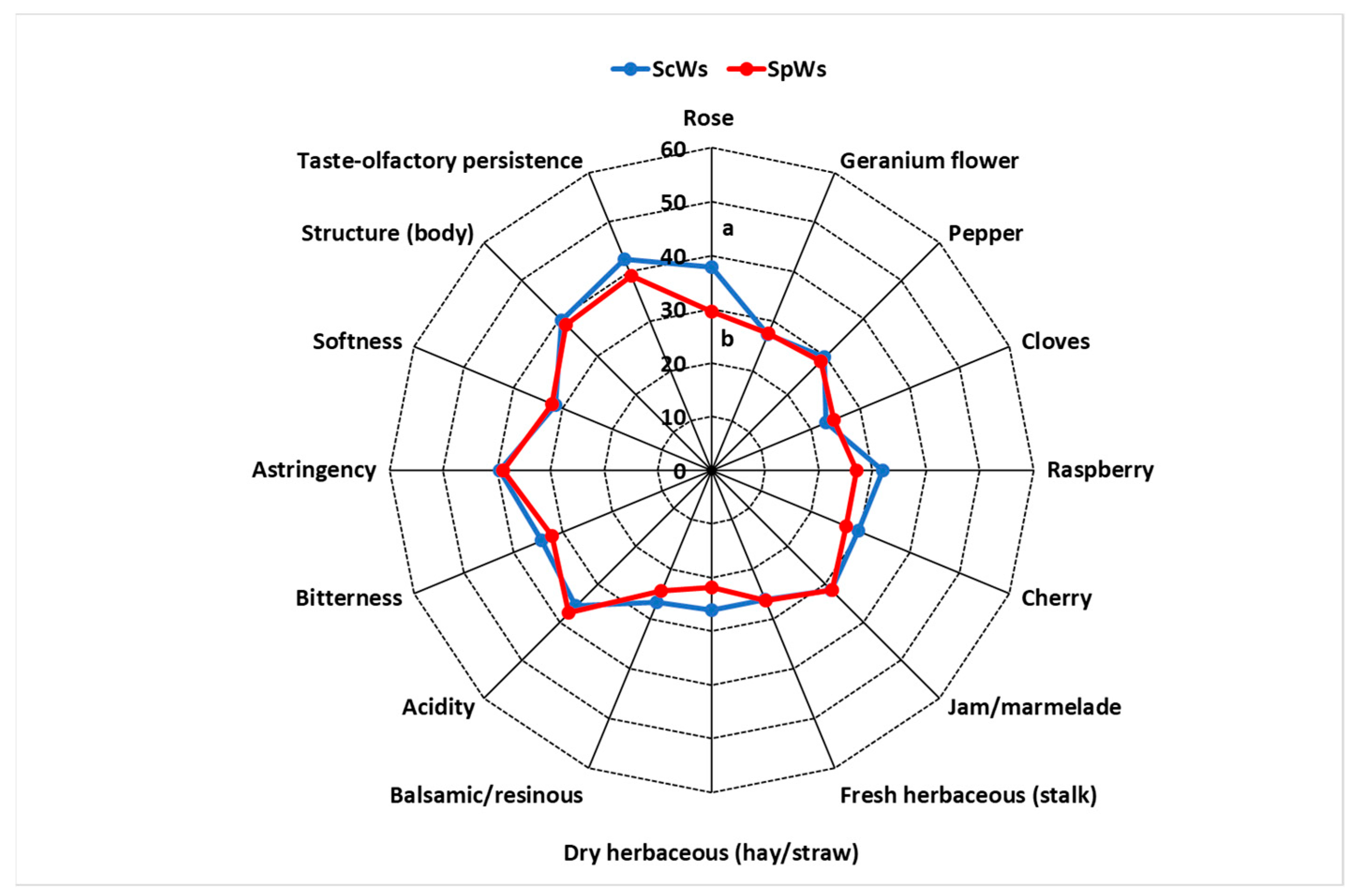 Beverages 07 00030 g003 Beverages 07 00030 g003