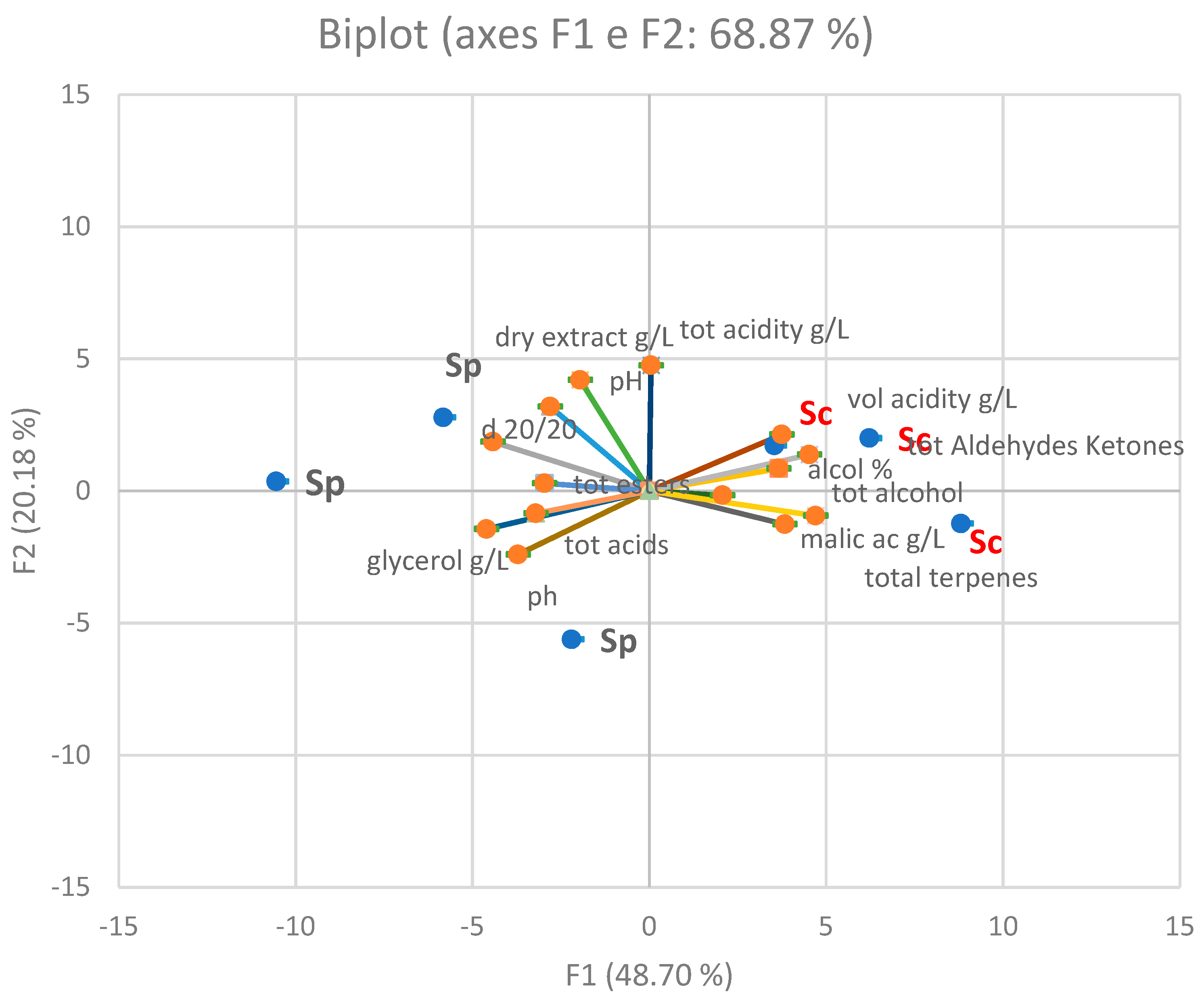 Beverages 07 00030 g004 Beverages 07 00030 g004