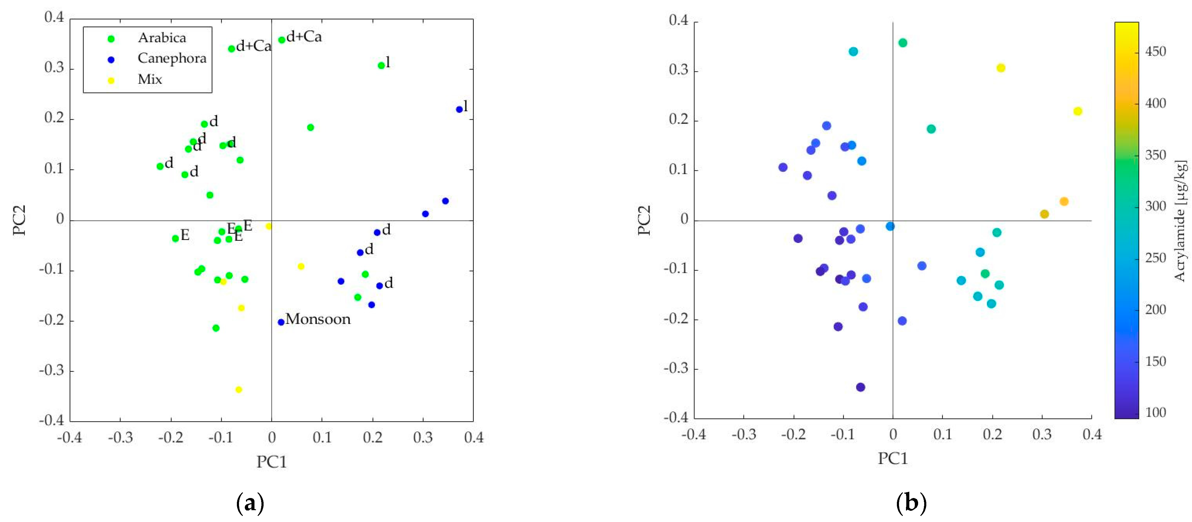 Beverages 07 00031 g002