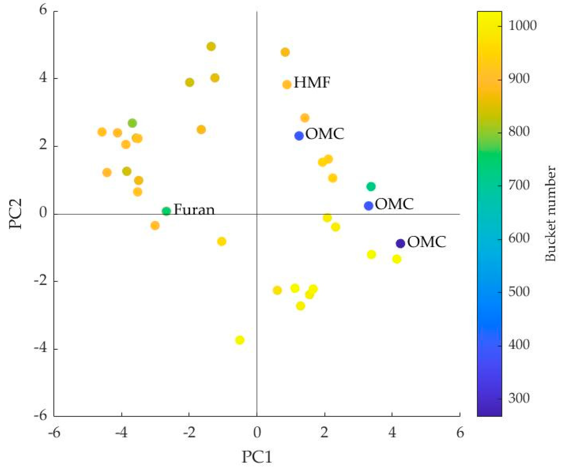 Beverages 07 00031 g003
