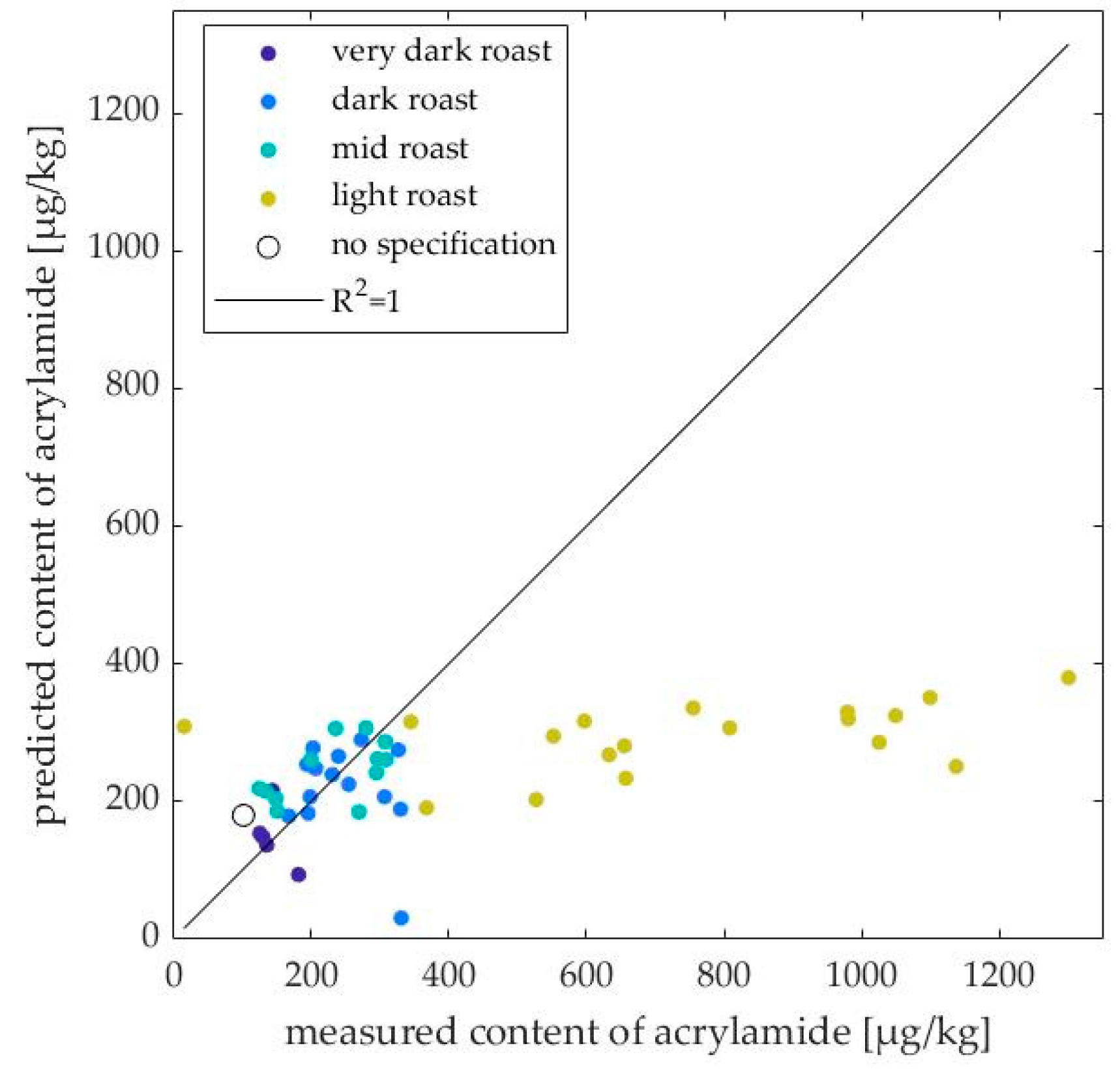 Beverages 07 00031 g004