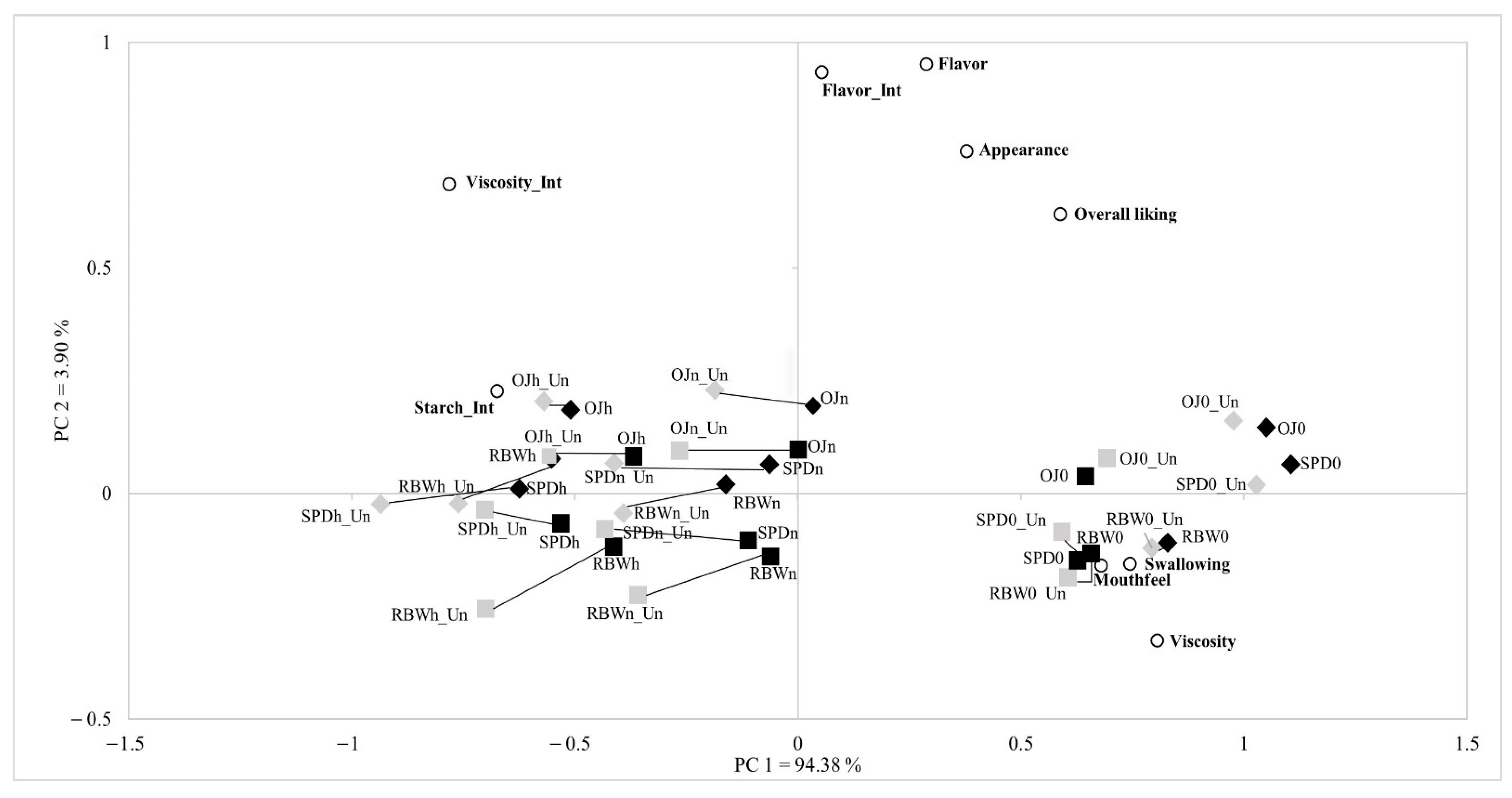 Beverages 07 00032 g001
