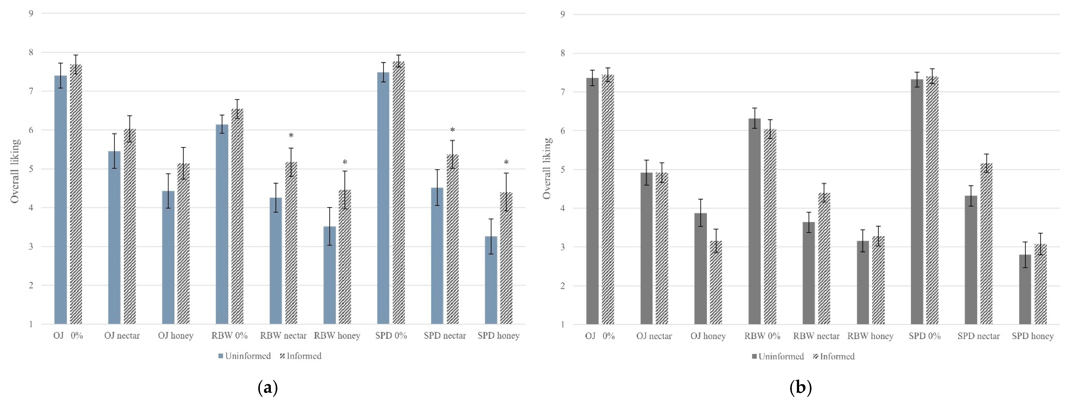 Beverages 07 00032 g002
