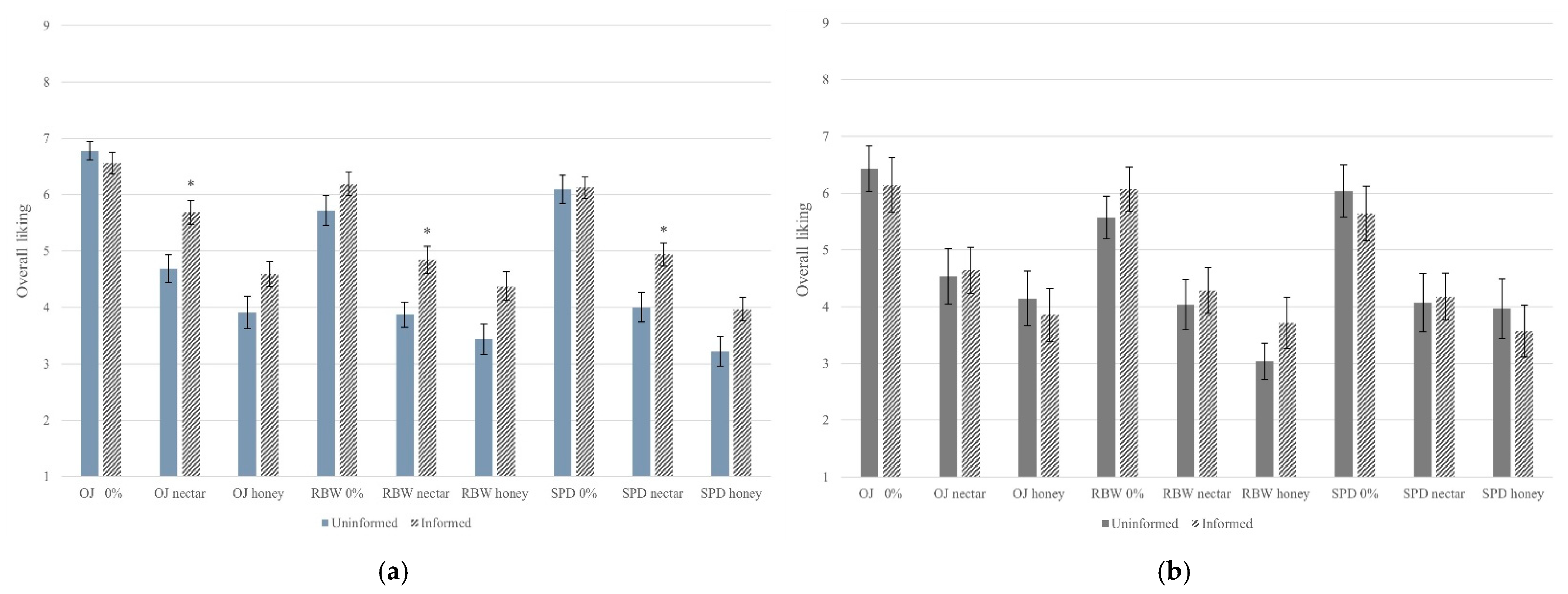Beverages 07 00032 g003