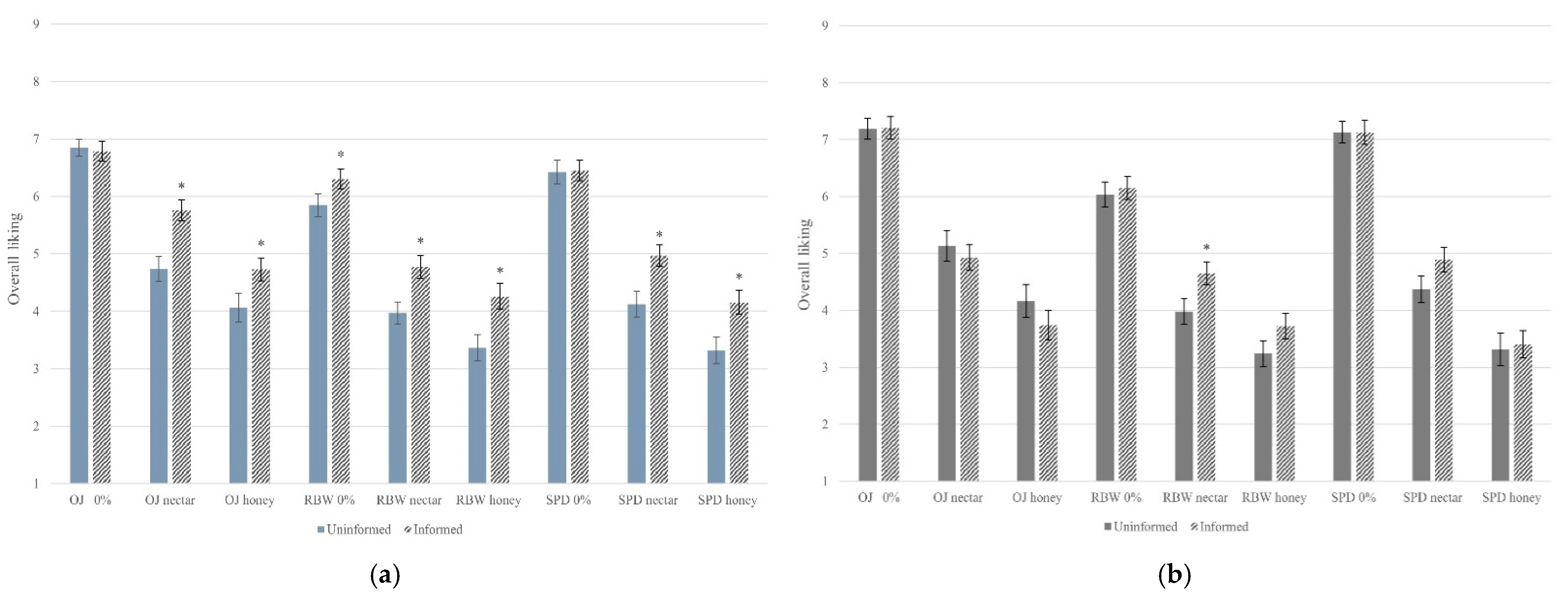 Beverages 07 00032 g004