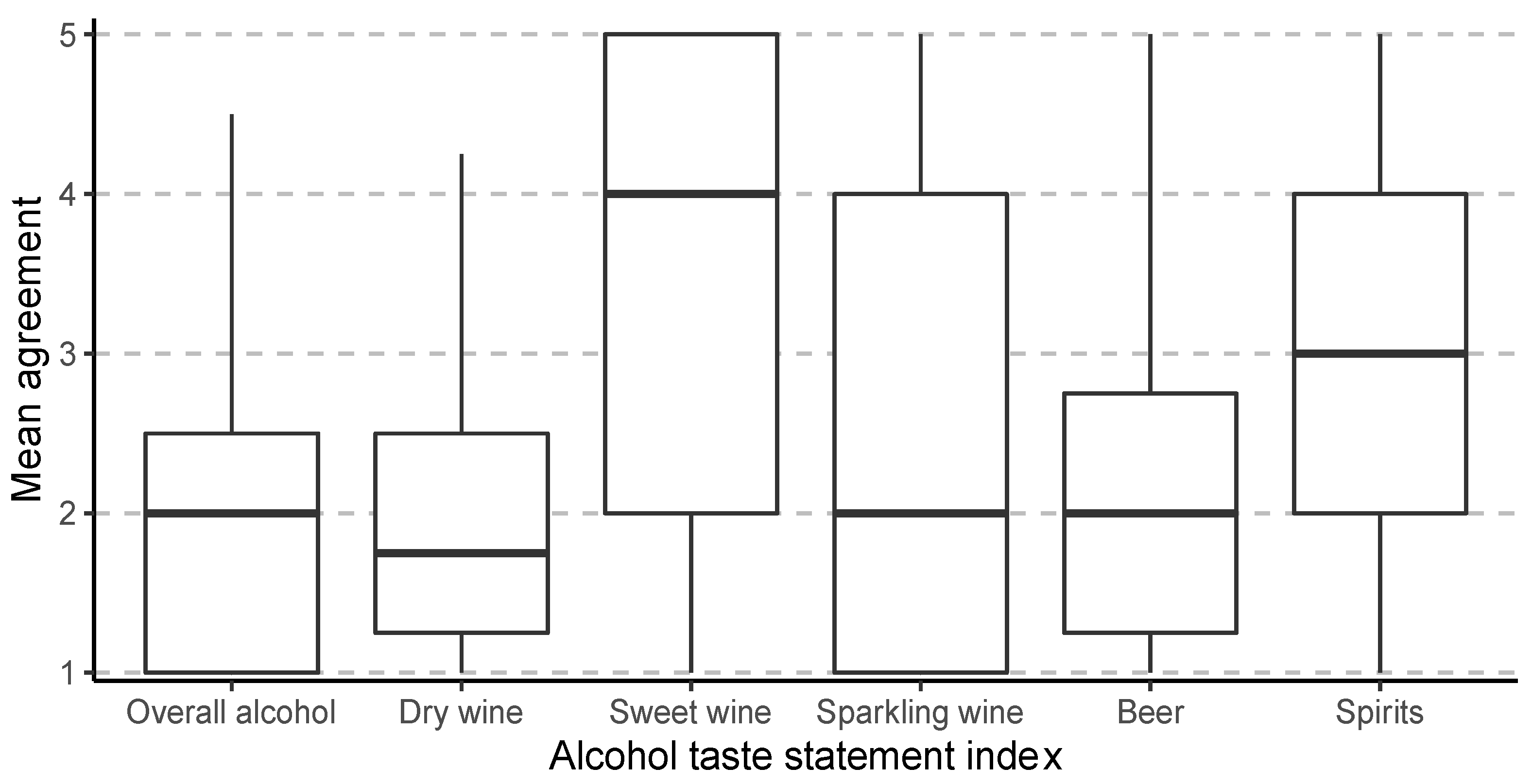 Beverages 07 00037 g001
