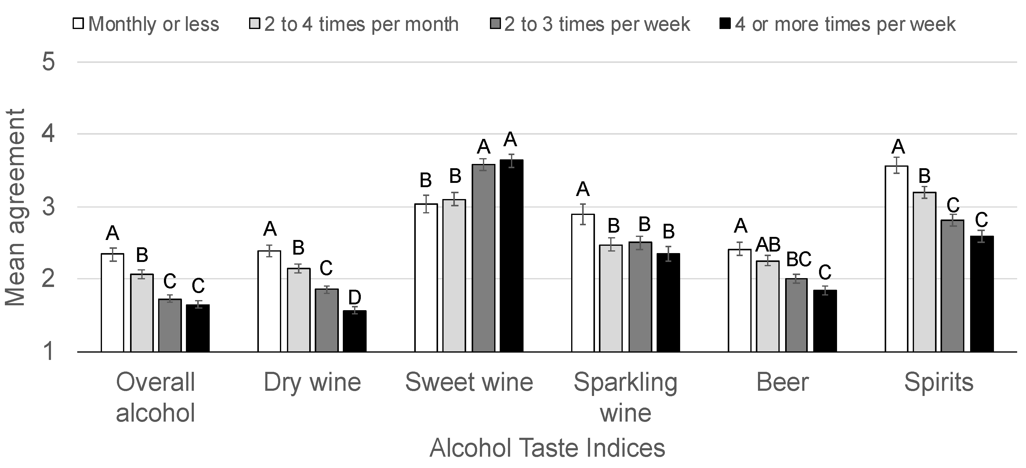 Beverages 07 00037 g002