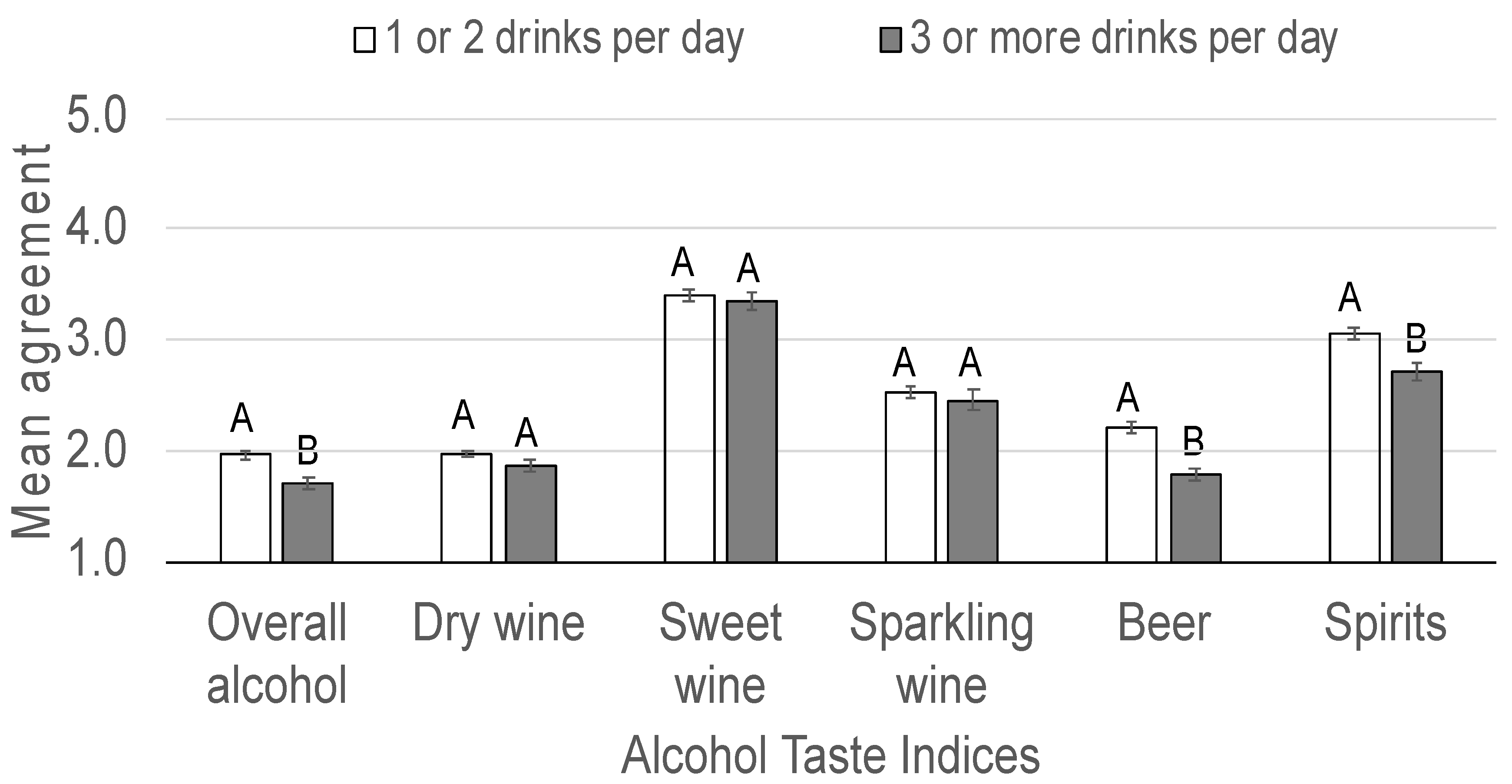 Beverages 07 00037 g003