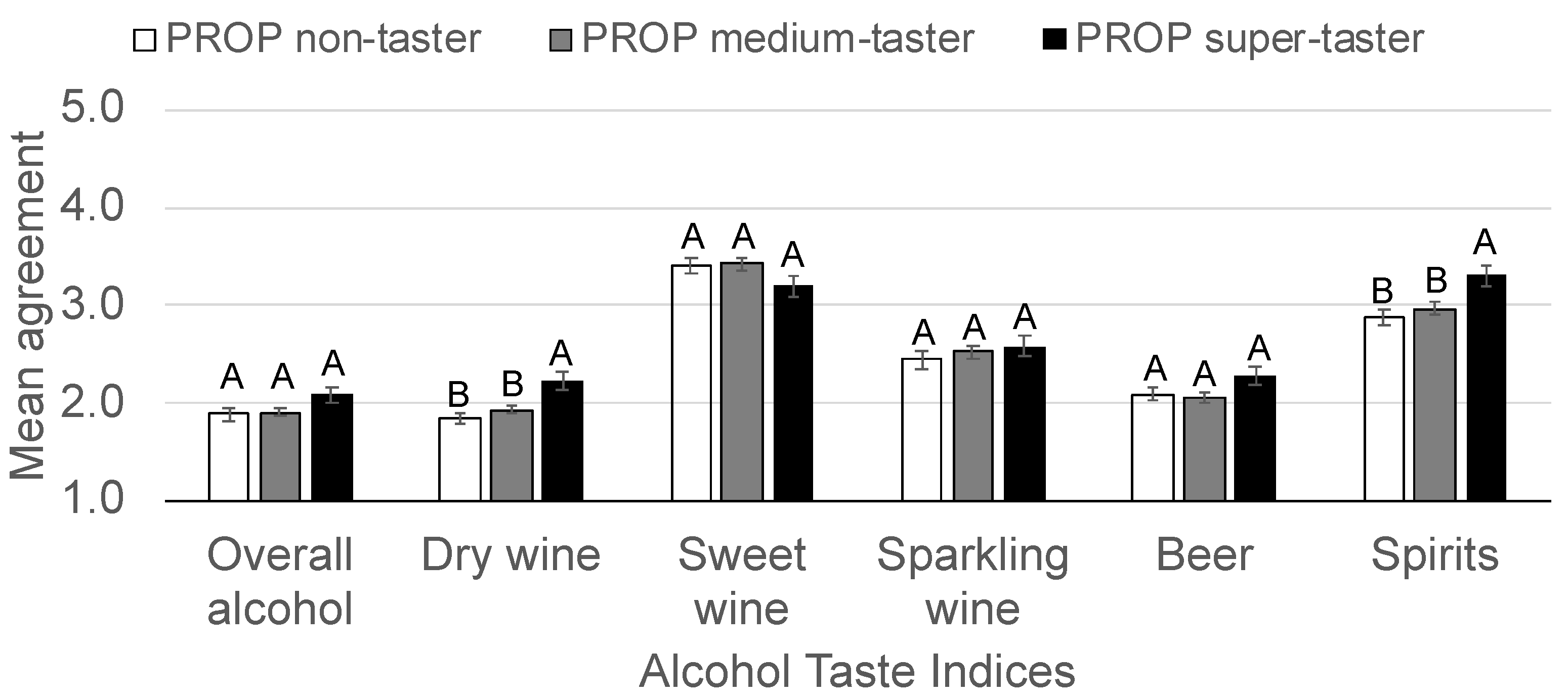 Beverages 07 00037 g005