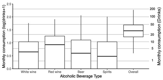 Beverages 07 00037 g0a1
