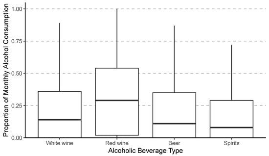 Beverages 07 00037 g0a2