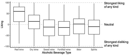 Beverages 07 00037 g0a3