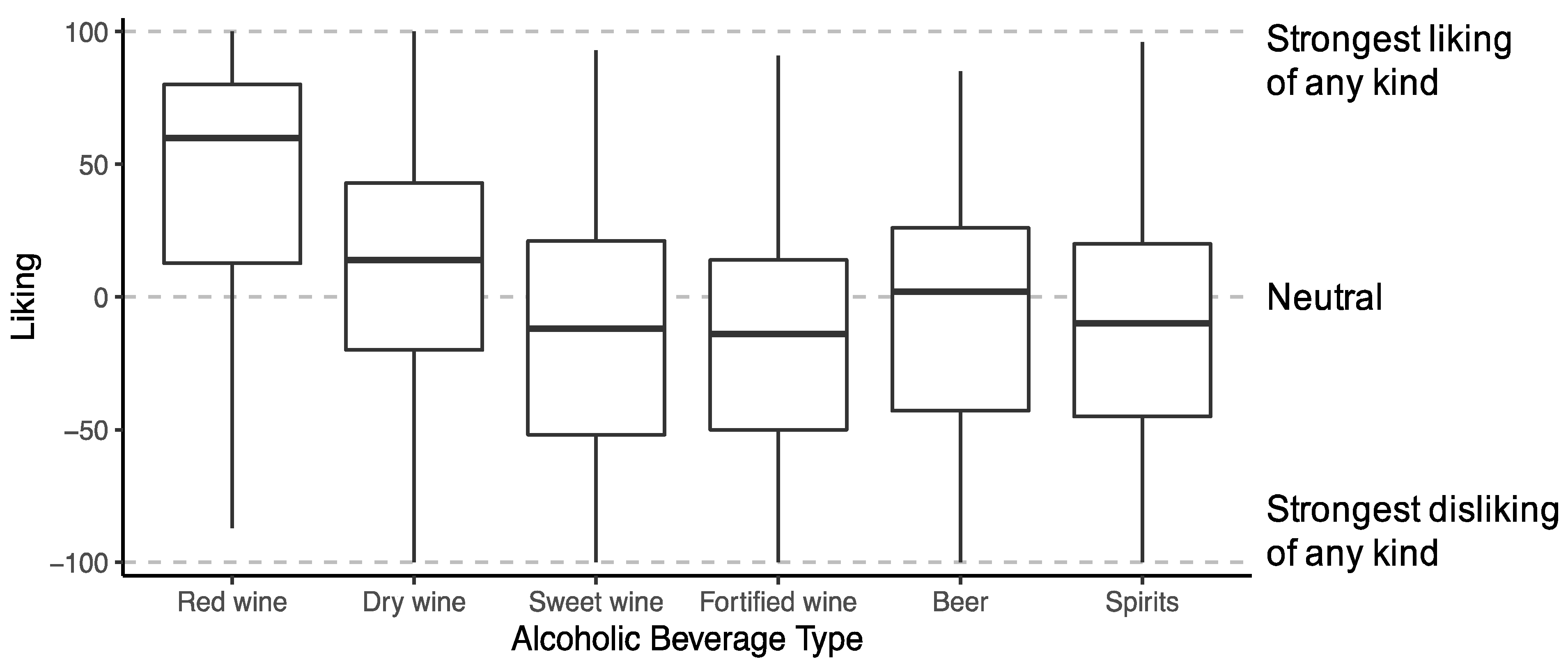 Beverages 07 00037 g0a3