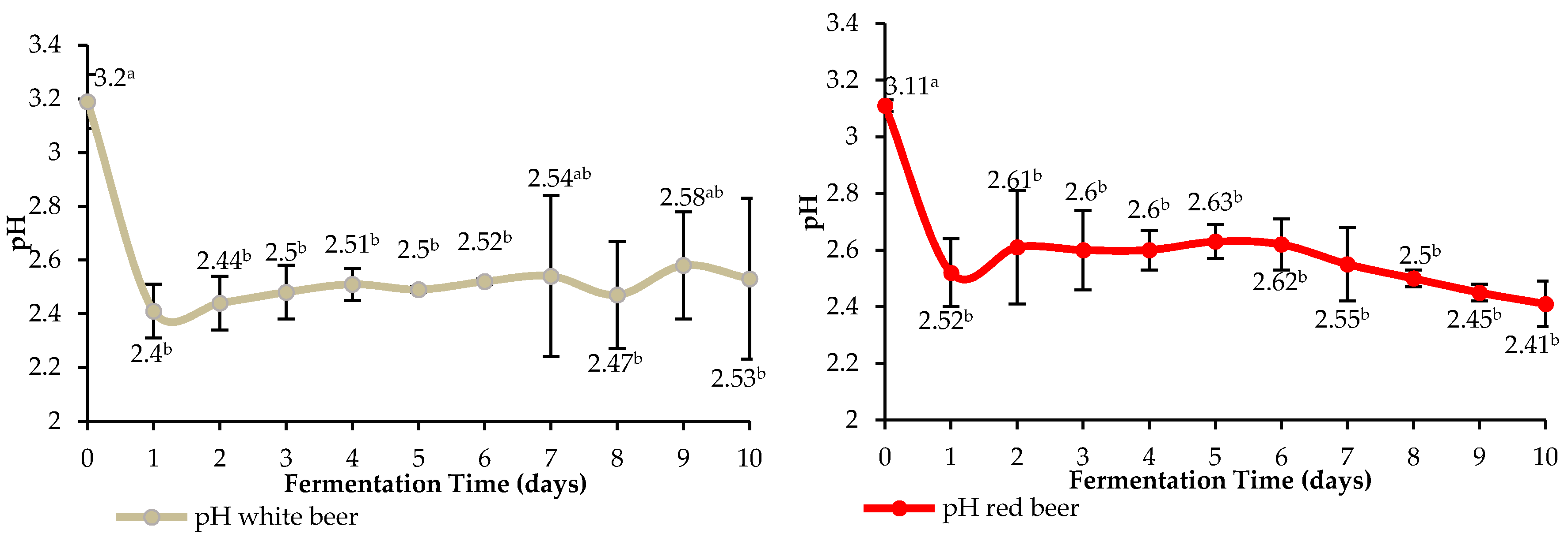 Beverages 07 00039 g001