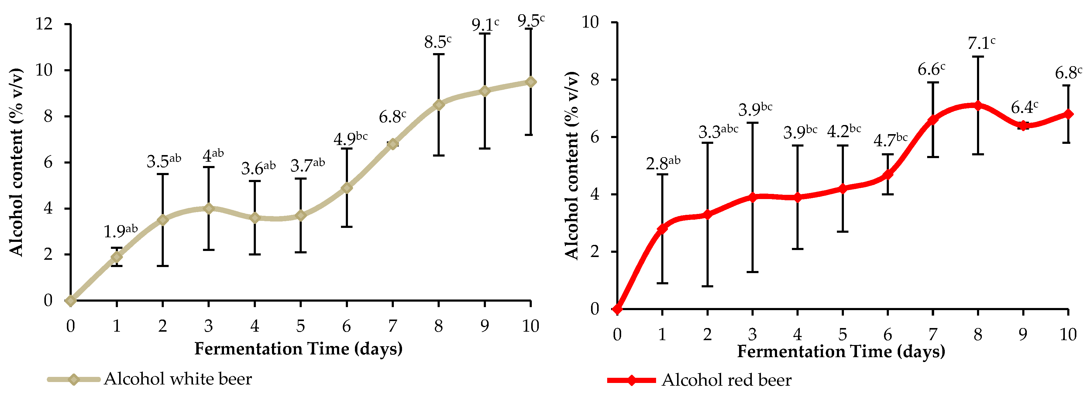 Beverages 07 00039 g002