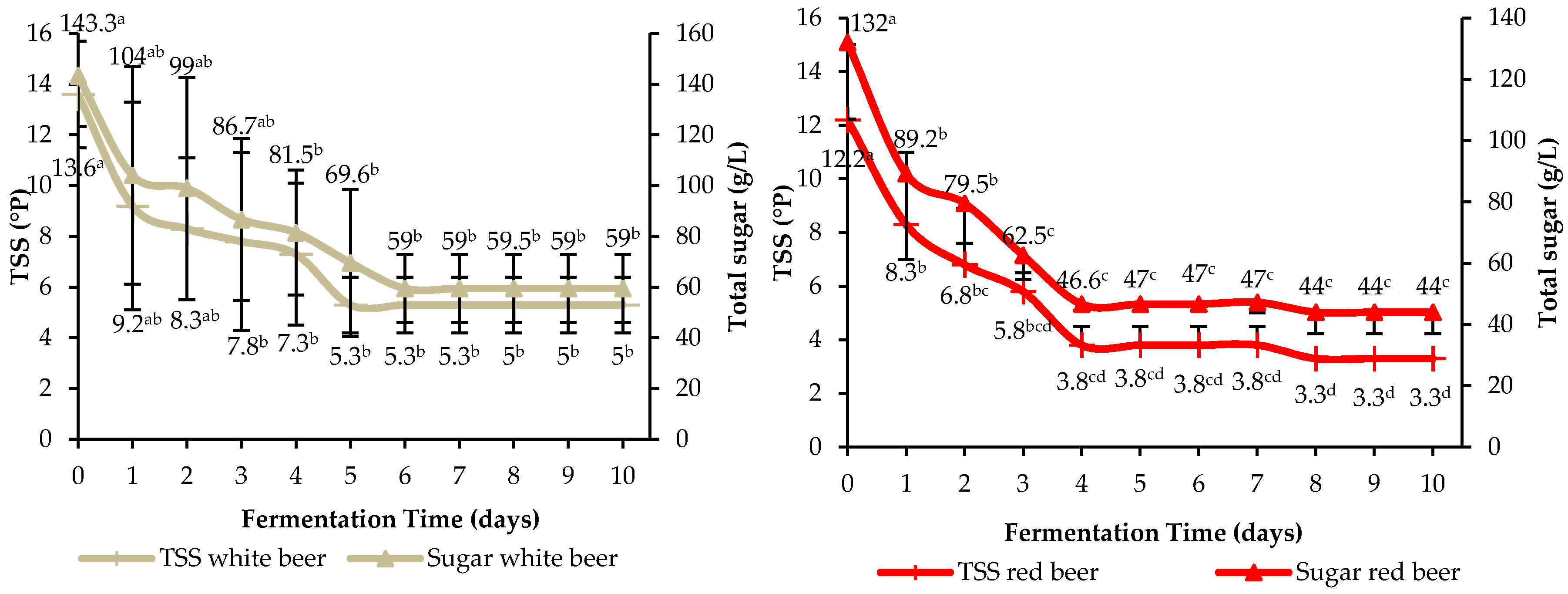 Beverages 07 00039 g003