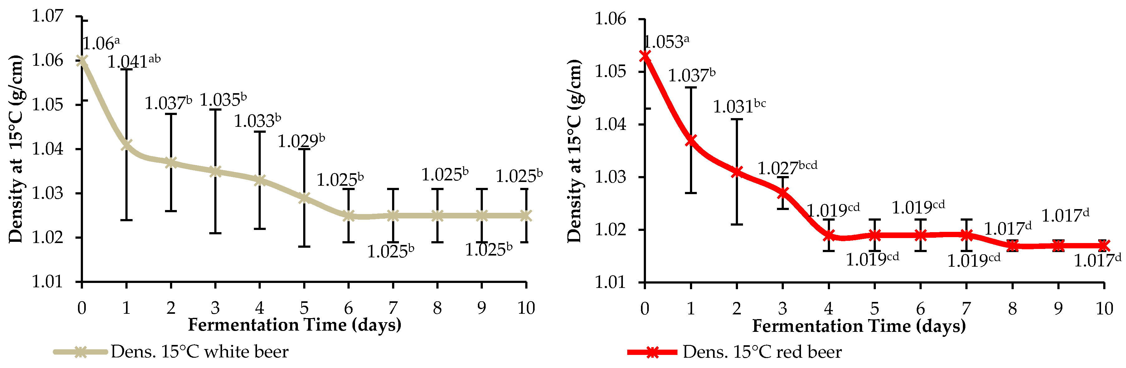 Beverages 07 00039 g004
