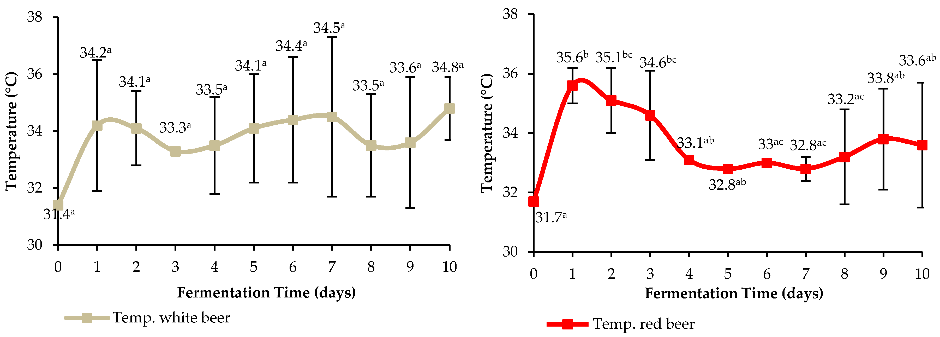 Beverages 07 00039 g005