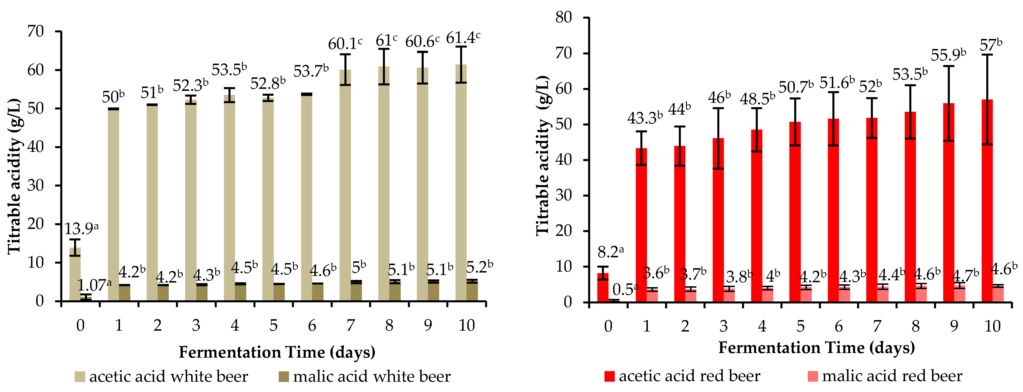 Beverages 07 00039 g006