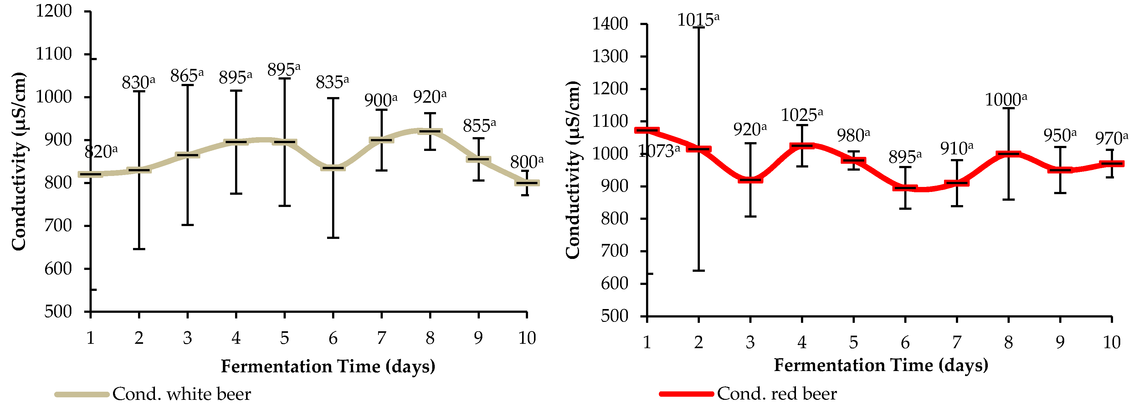 Beverages 07 00039 g007