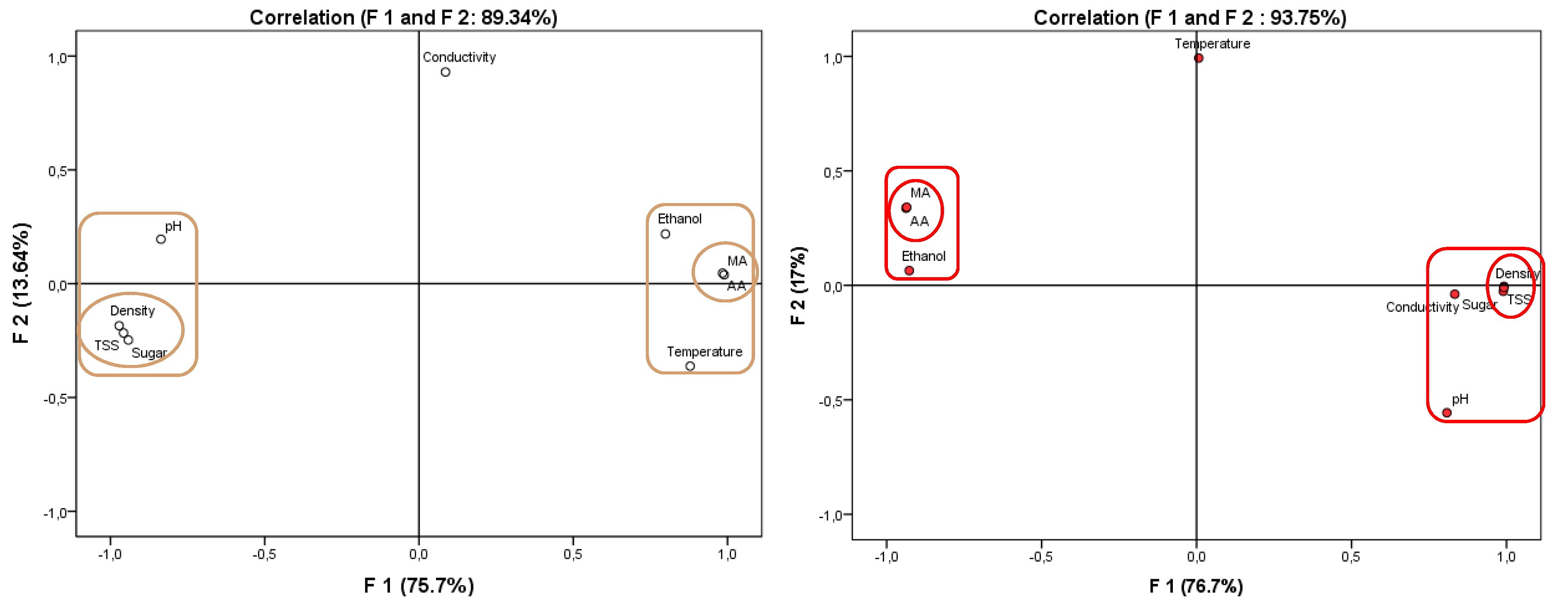 Beverages 07 00039 g008