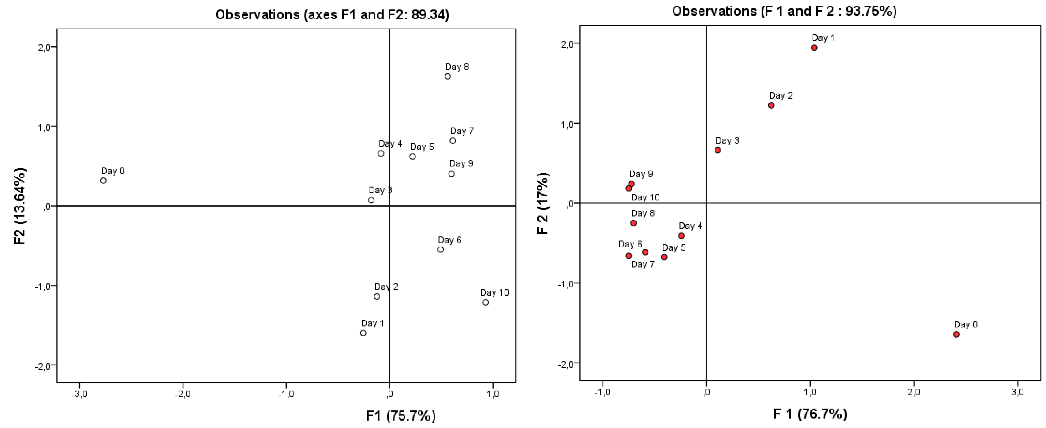 Beverages 07 00039 g009