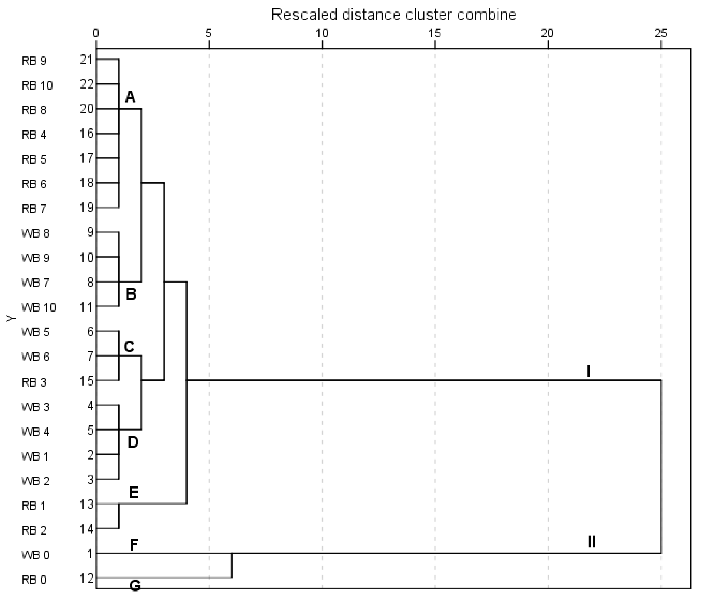 Beverages 07 00039 g010