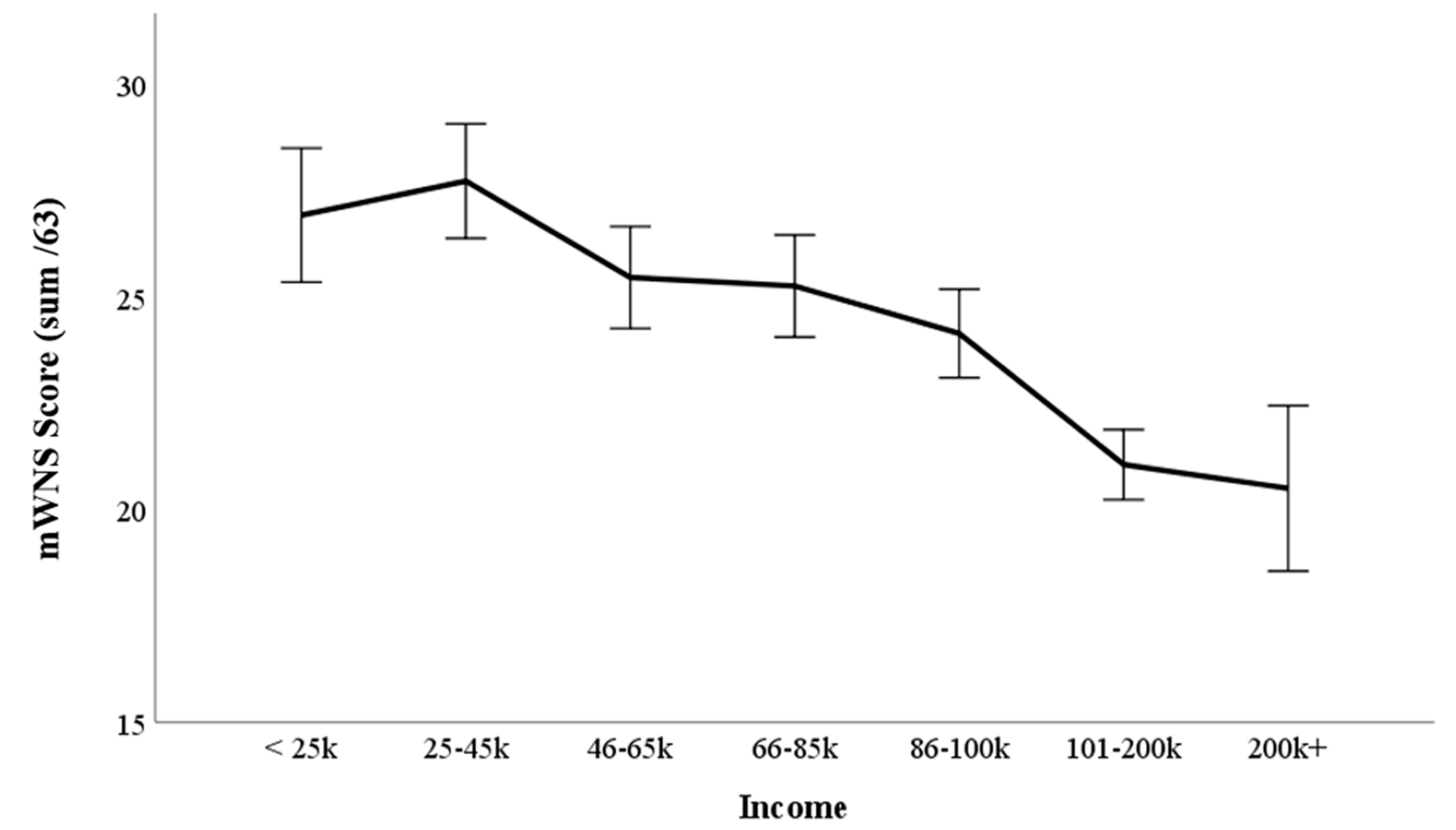 Beverages 07 00041 g001