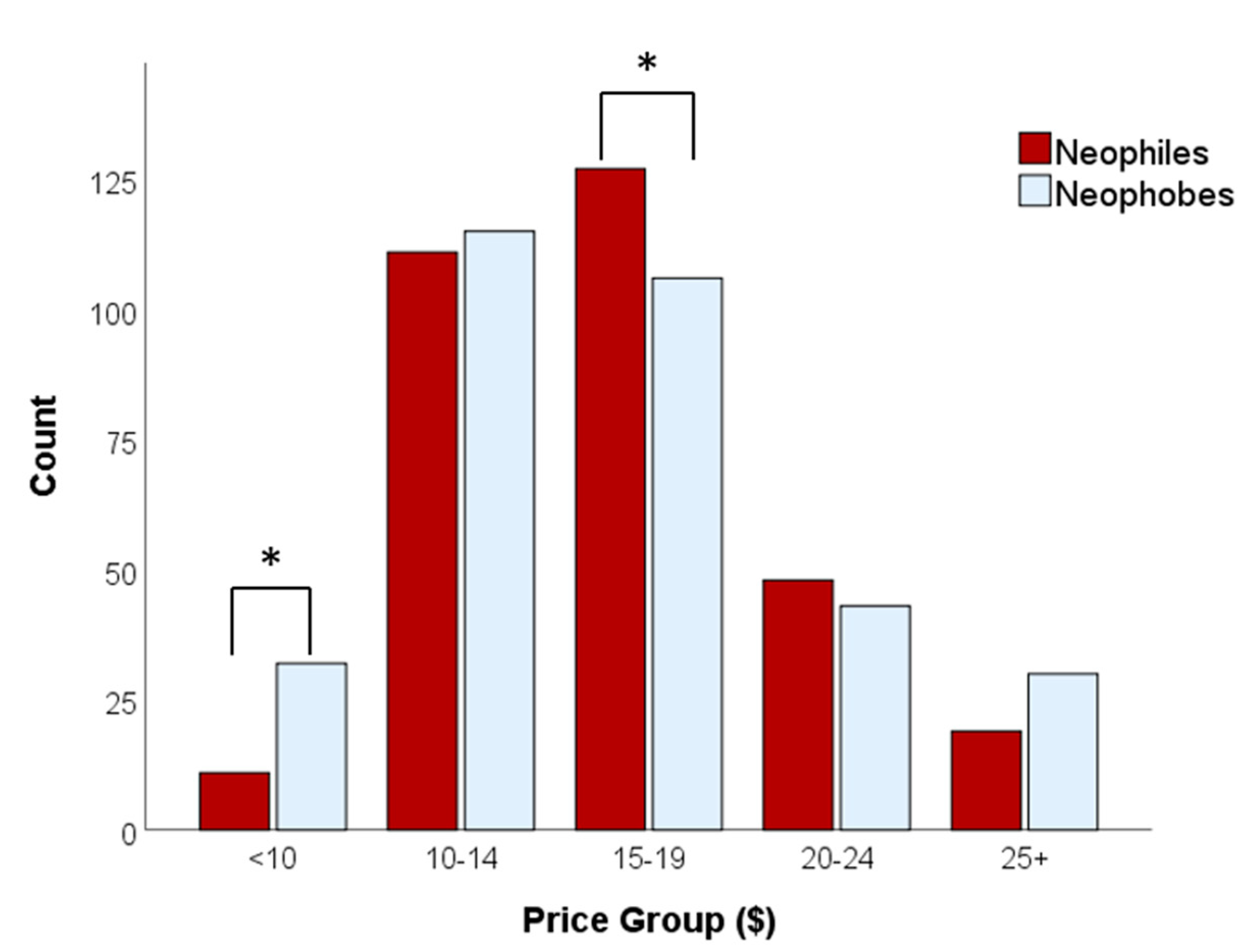 Beverages 07 00041 g003