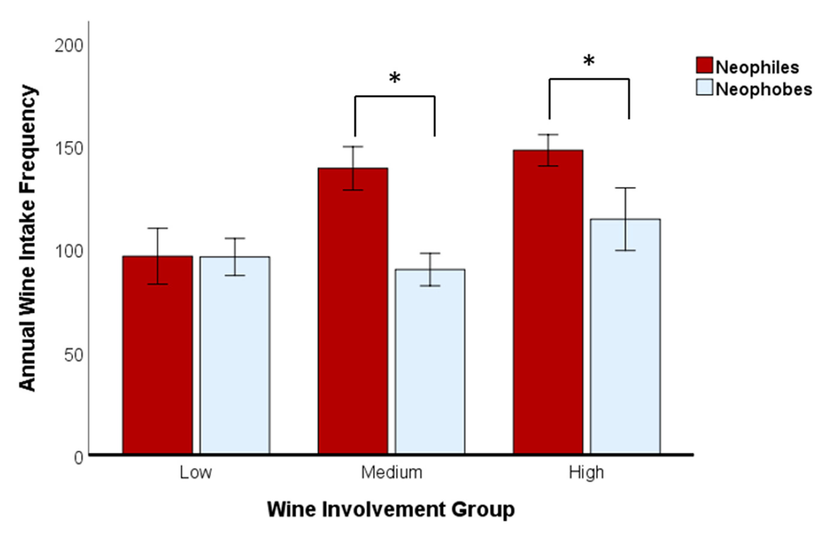Beverages 07 00041 g005
