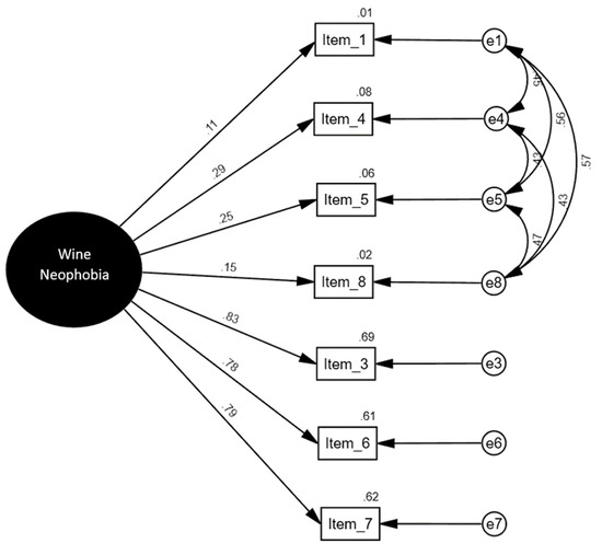 Beverages 07 00041 g0a1